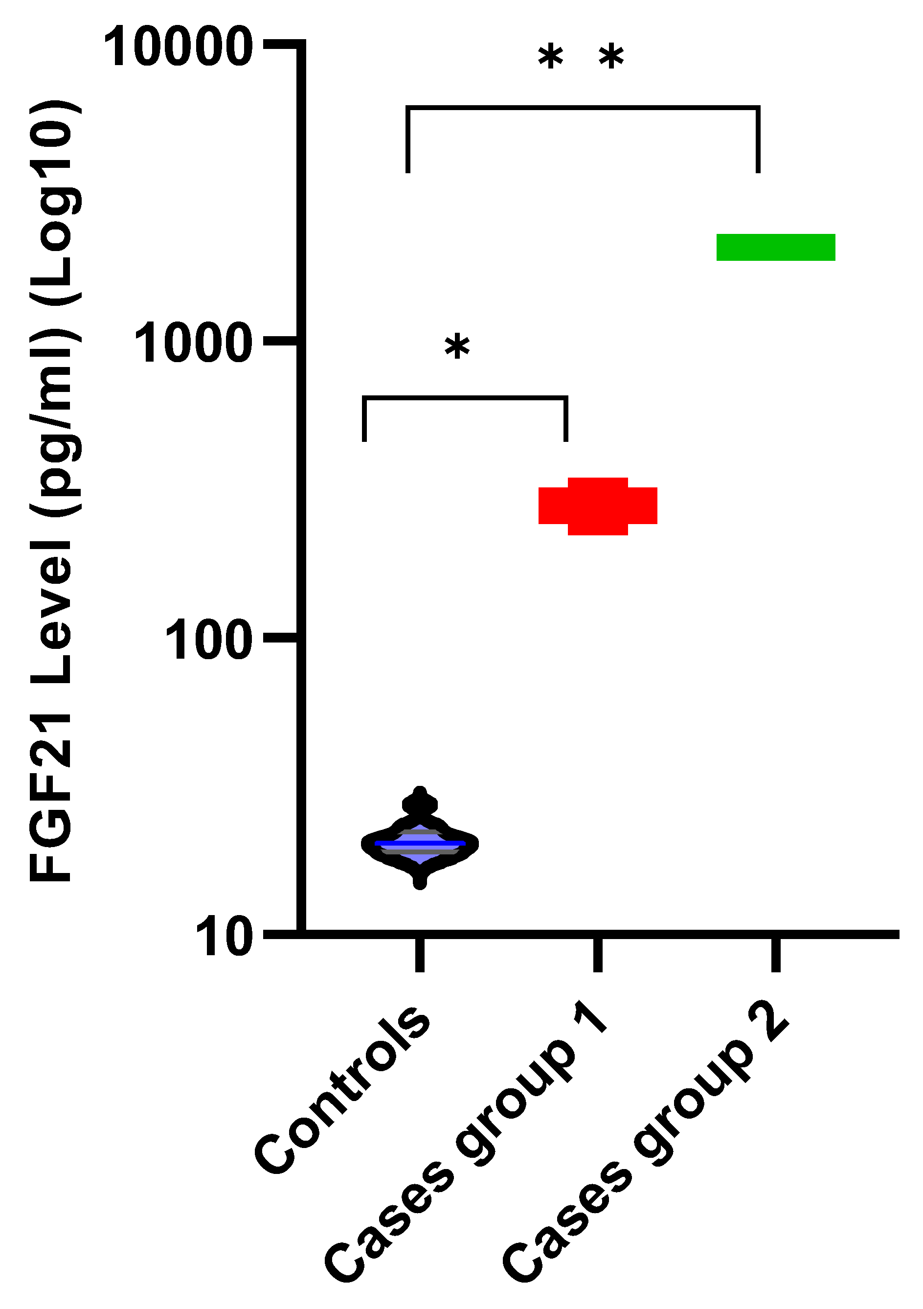 Preprints 170332 g002