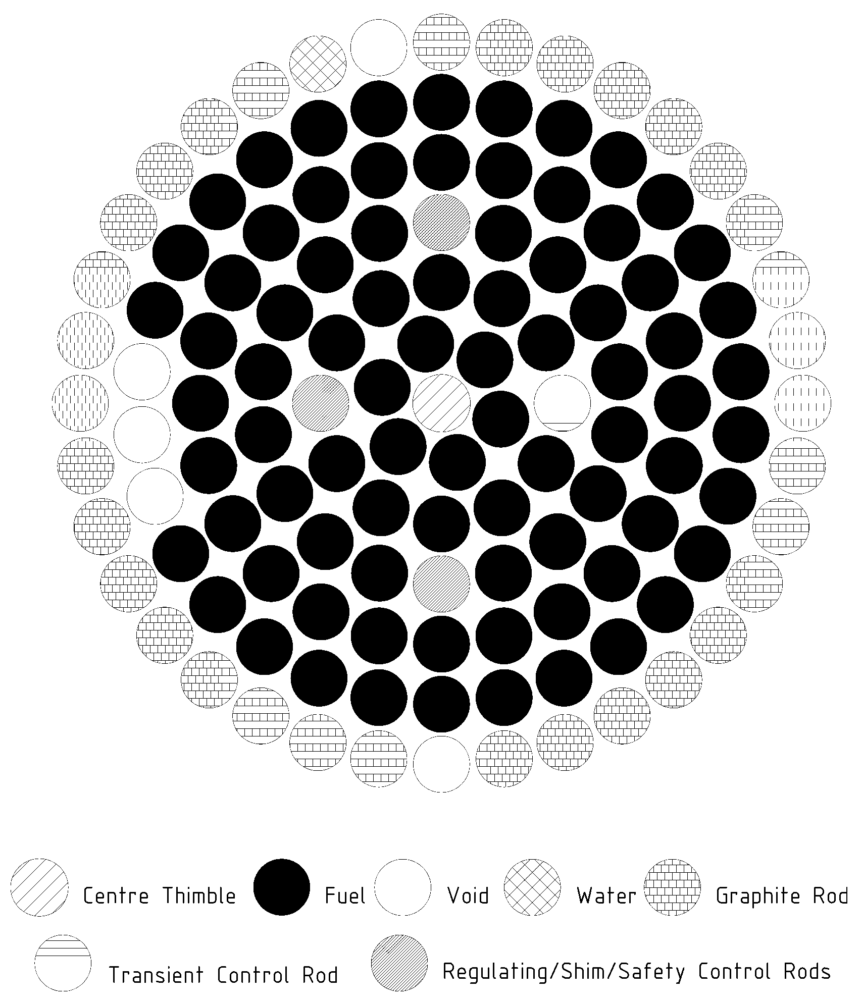 RTP TRIGA Reactor Kinetics Parameters from OpenMC[v1] | Preprints.org