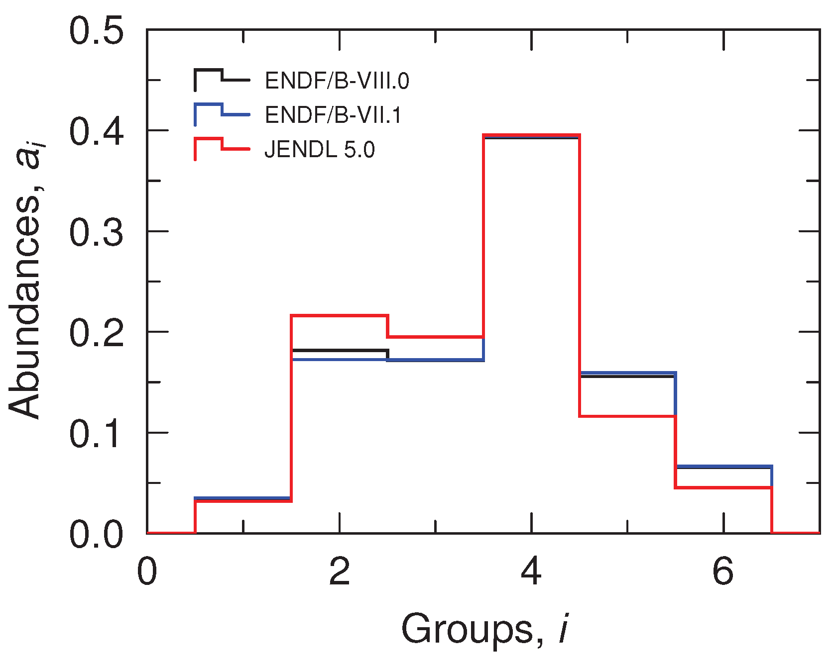 RTP TRIGA Reactor Kinetics Parameters from OpenMC[v1] | Preprints.org