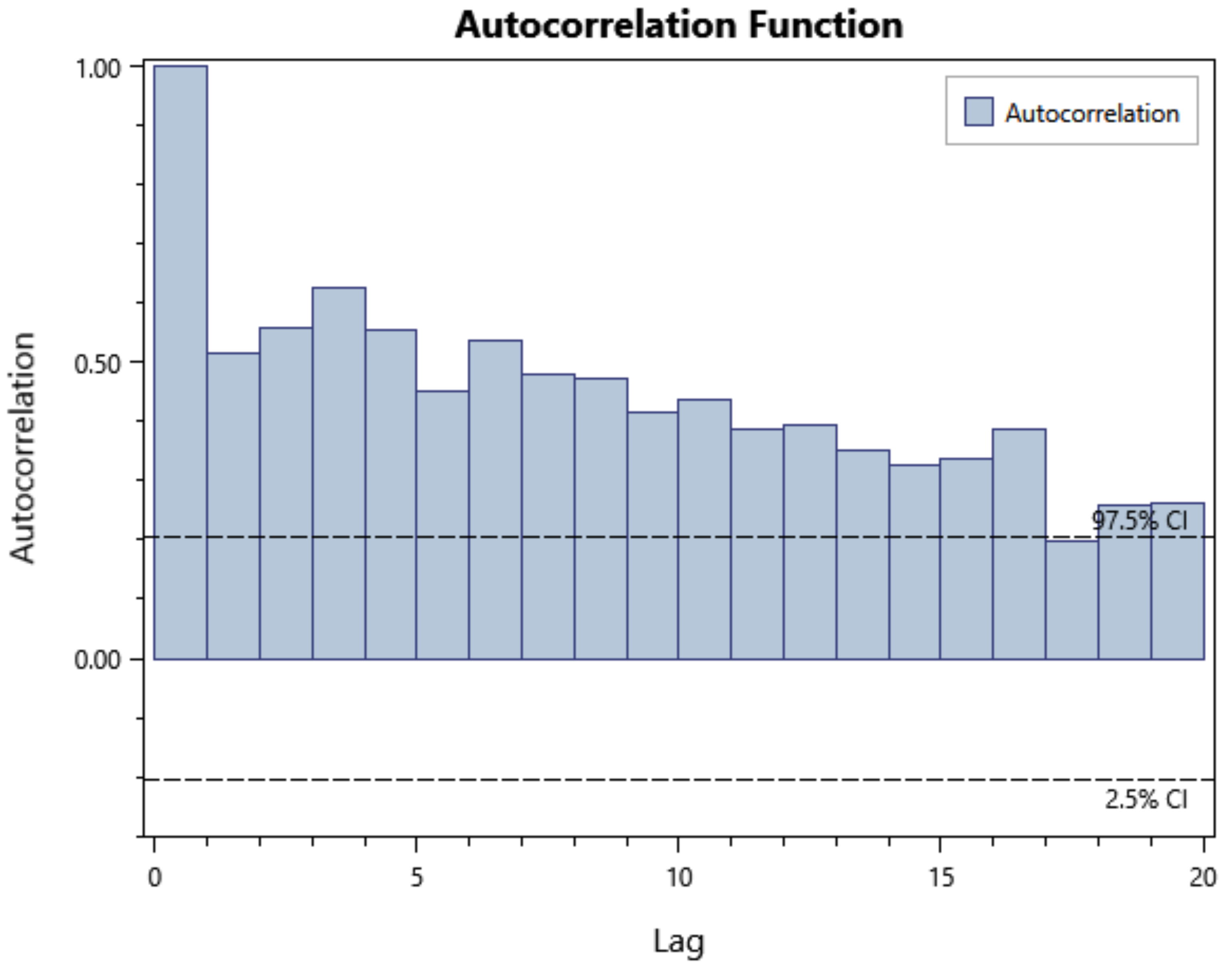 Preprints 196865 g002