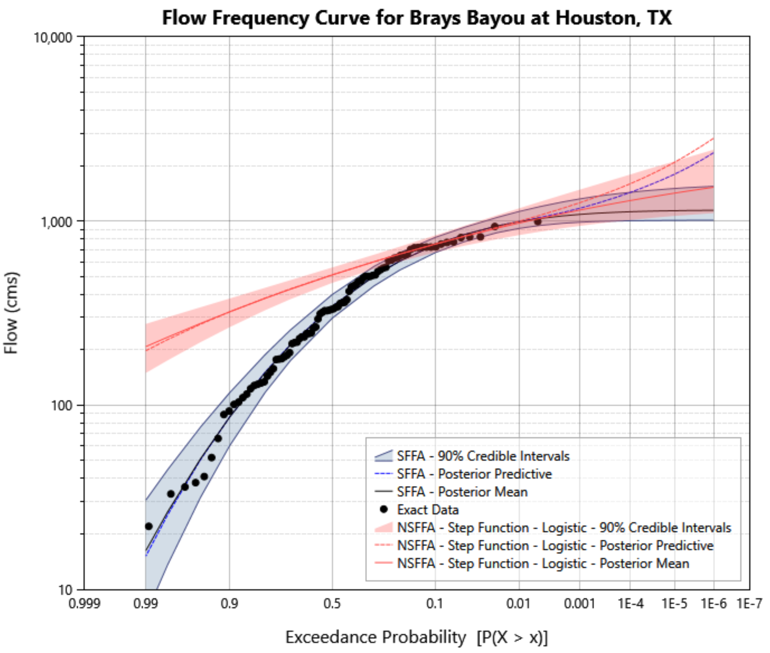 Preprints 196865 g004