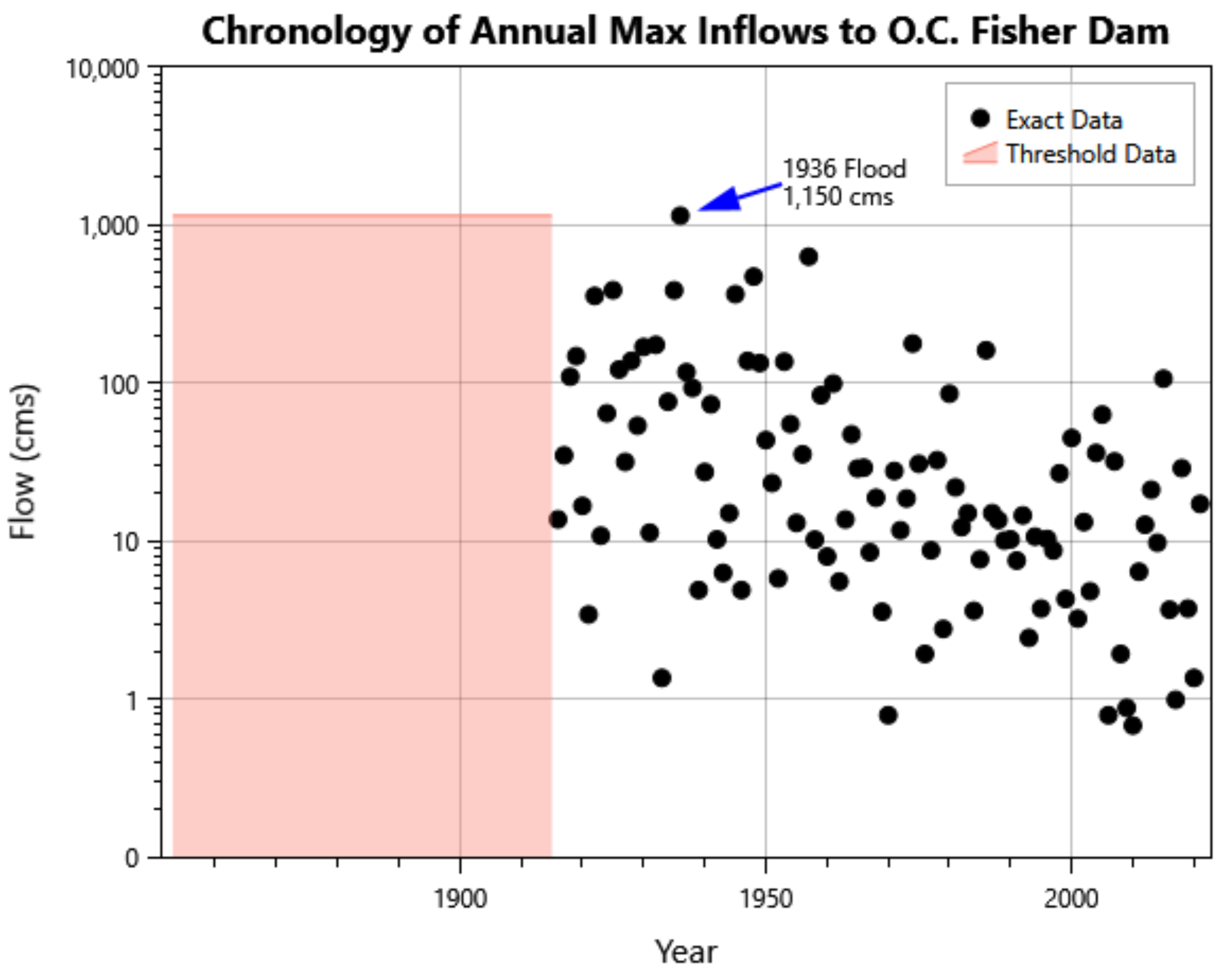 Preprints 196865 g005