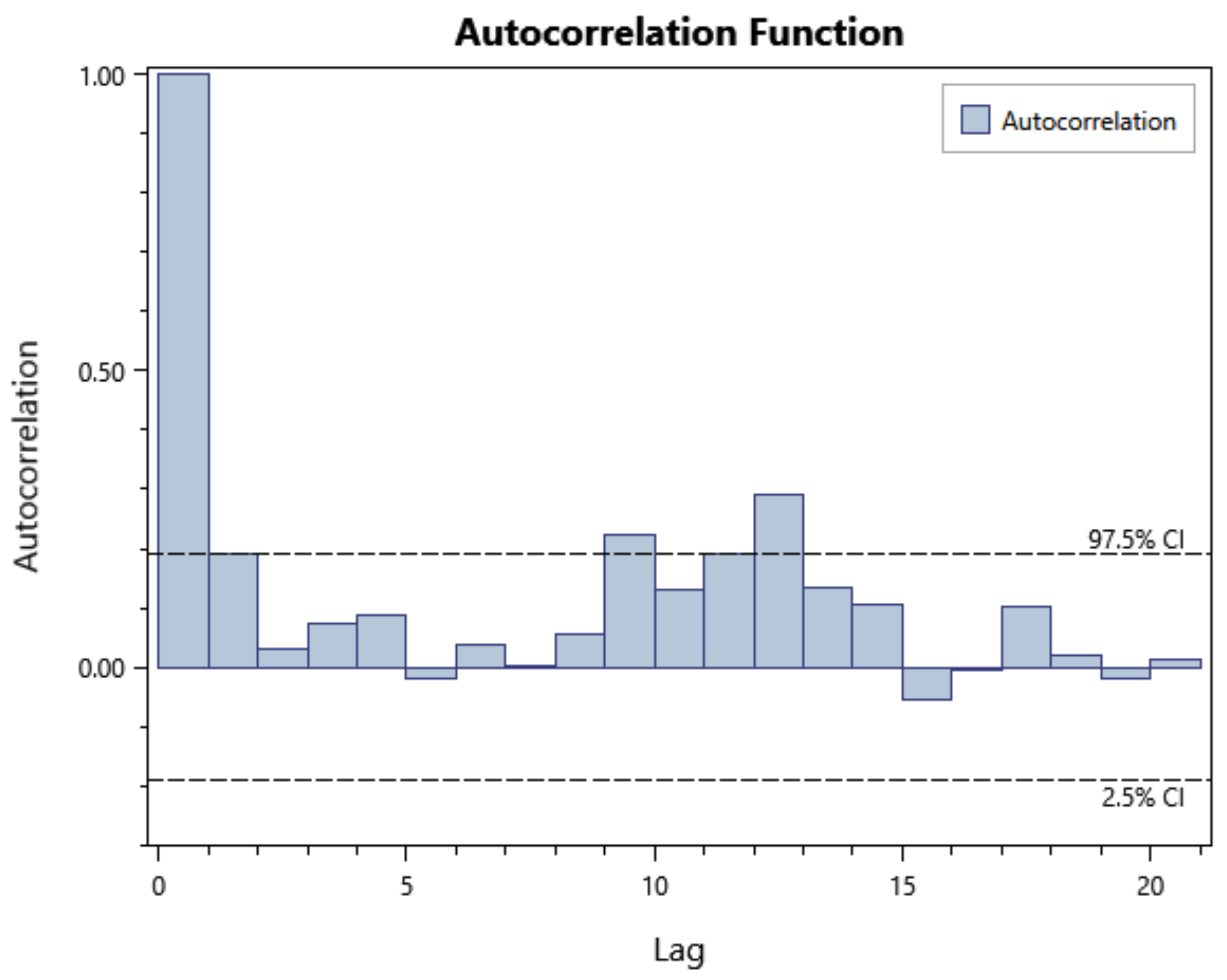 Preprints 196865 g006