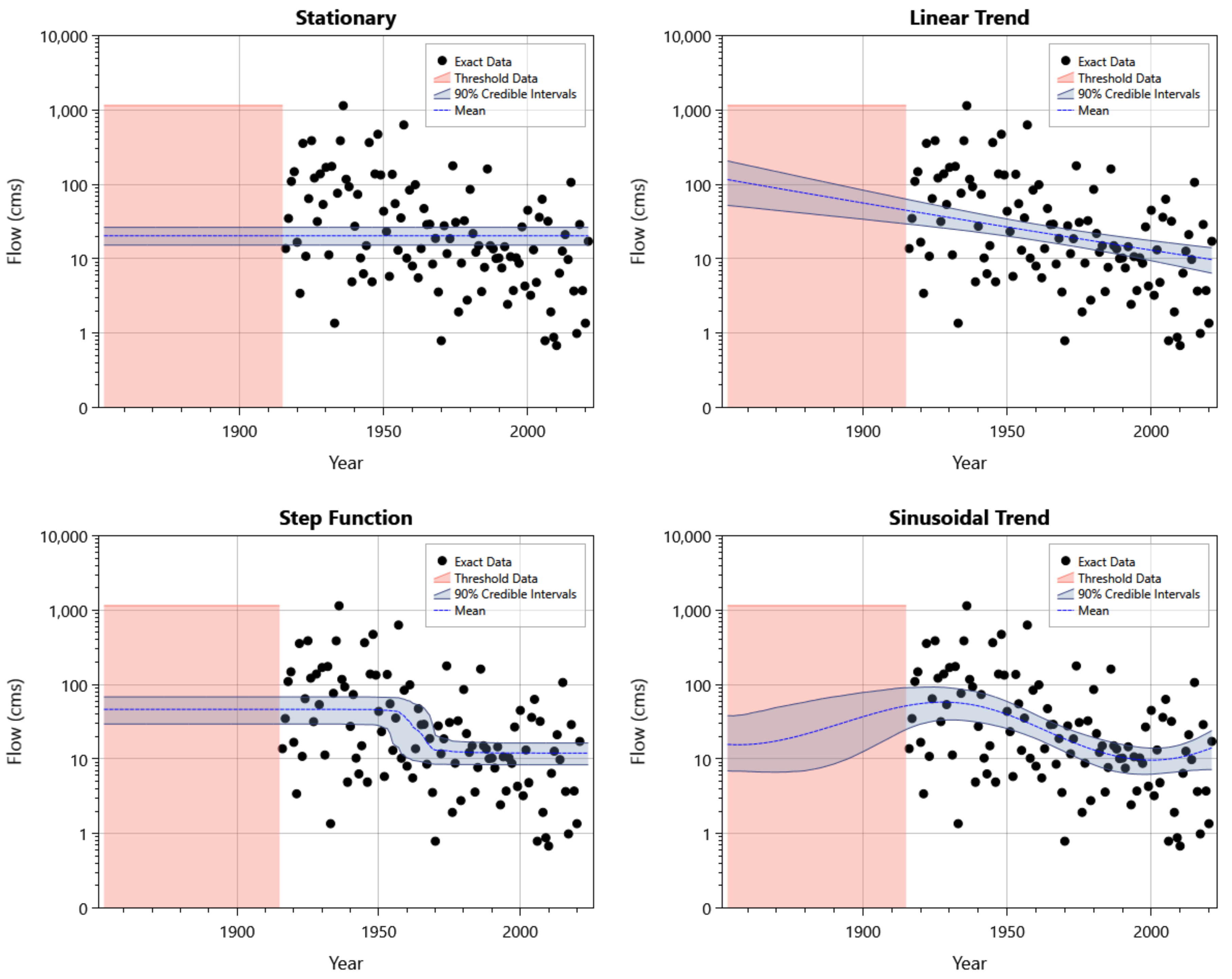 Preprints 196865 g007