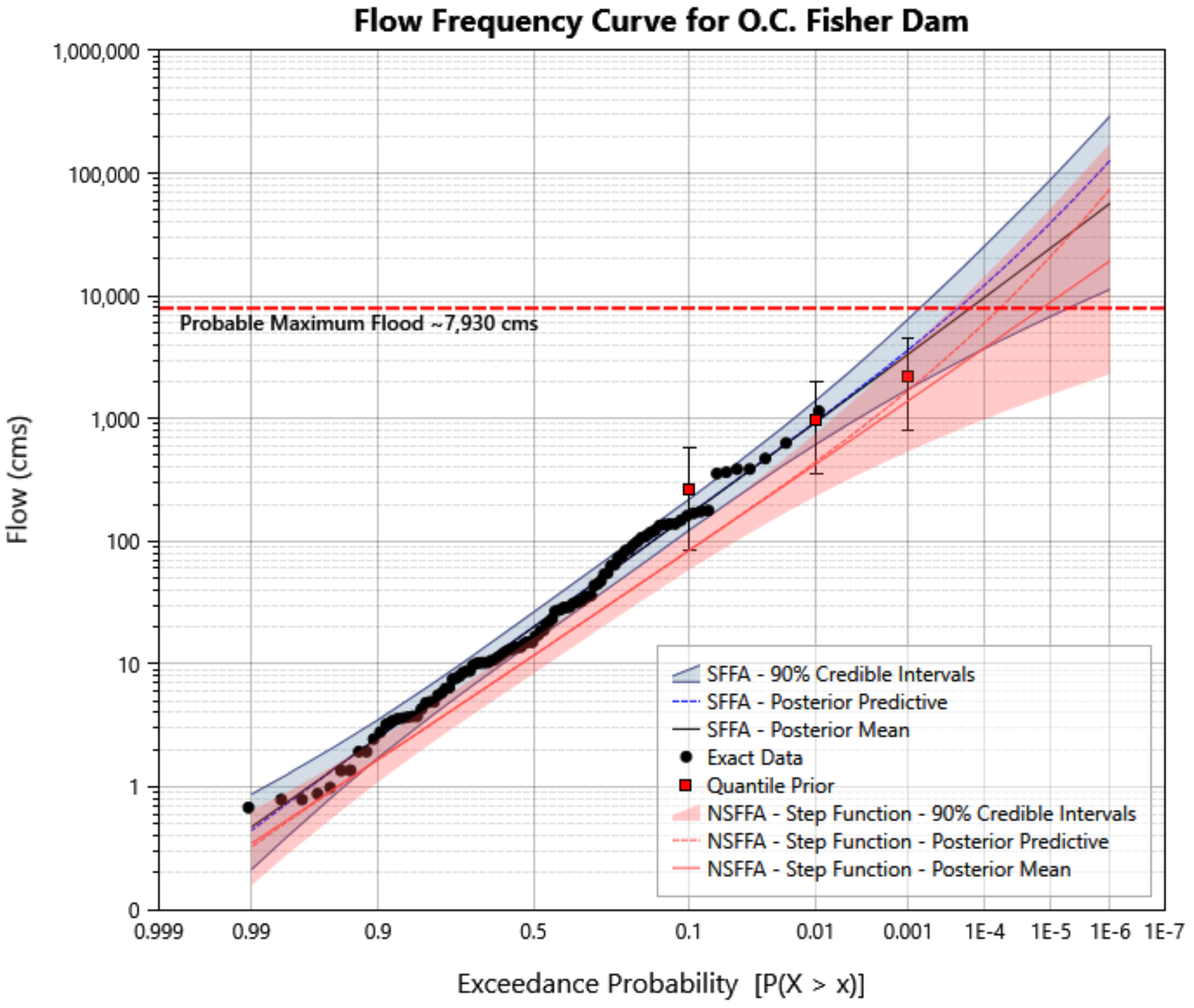 Preprints 196865 g008