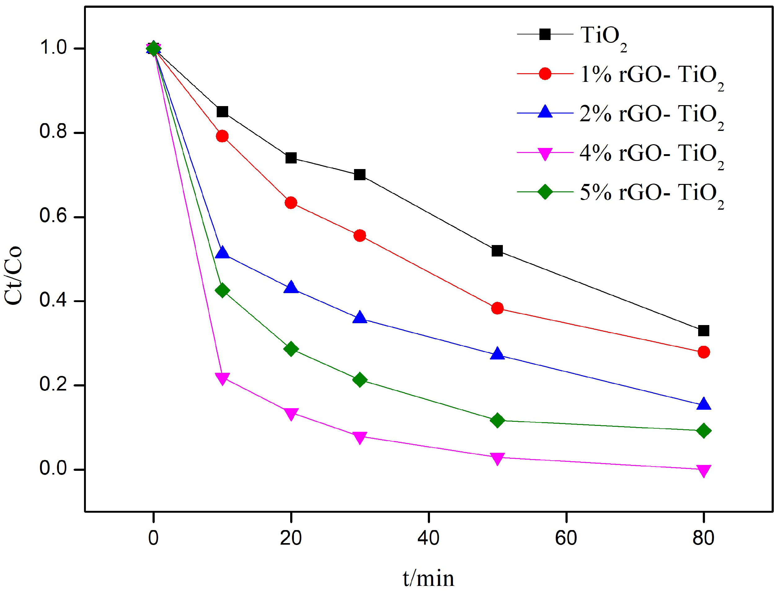 Preprints 142795 g001