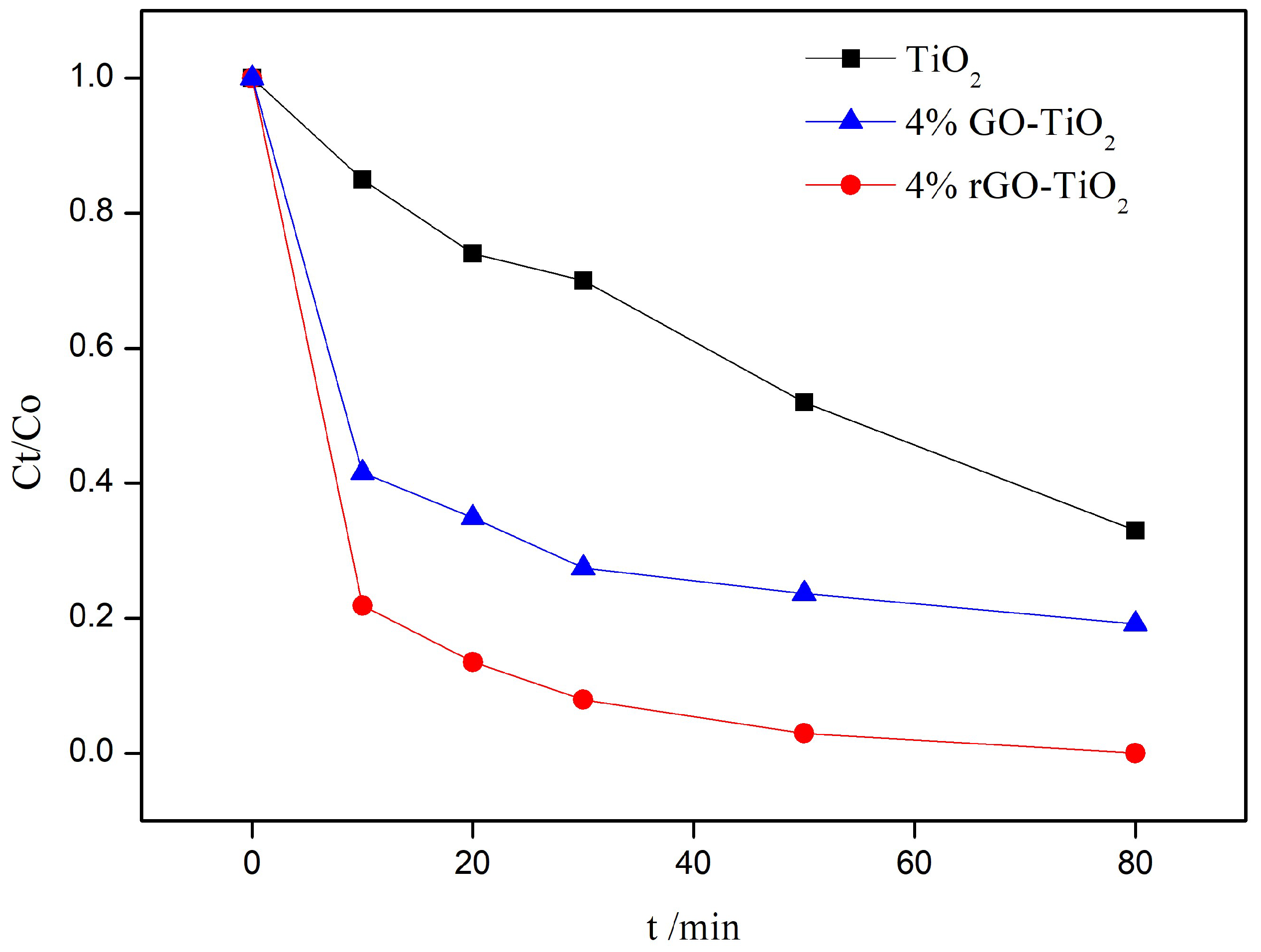 Preprints 142795 g002