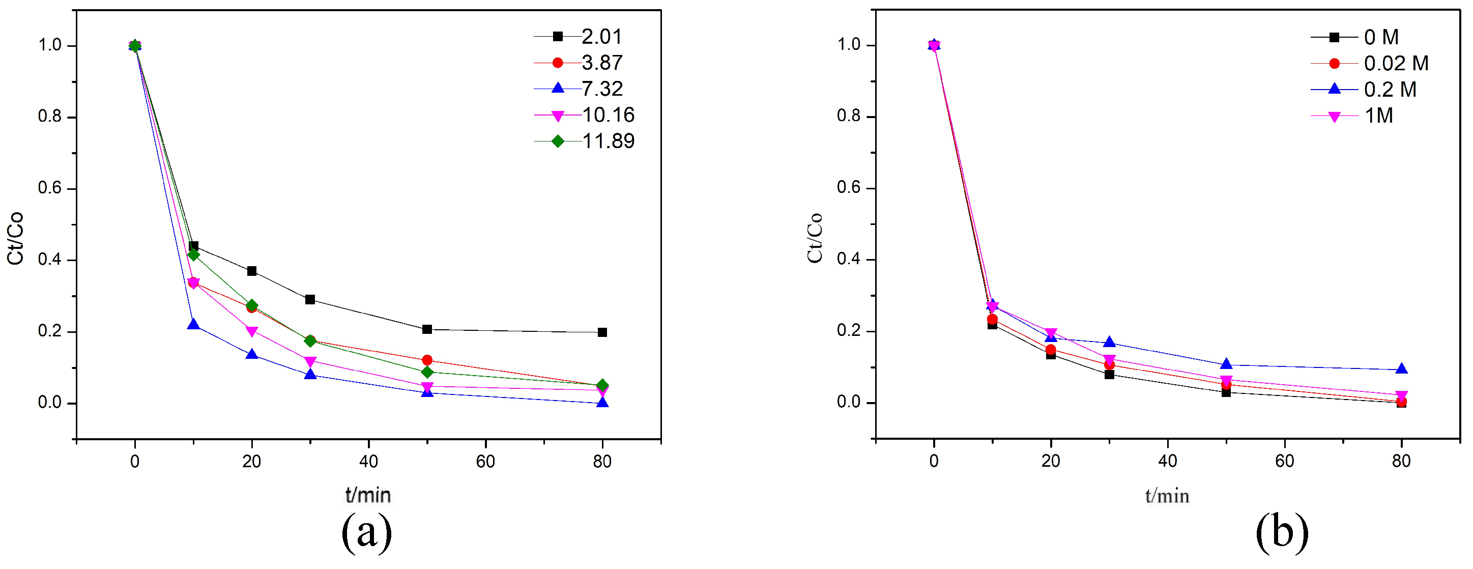 Preprints 142795 g003