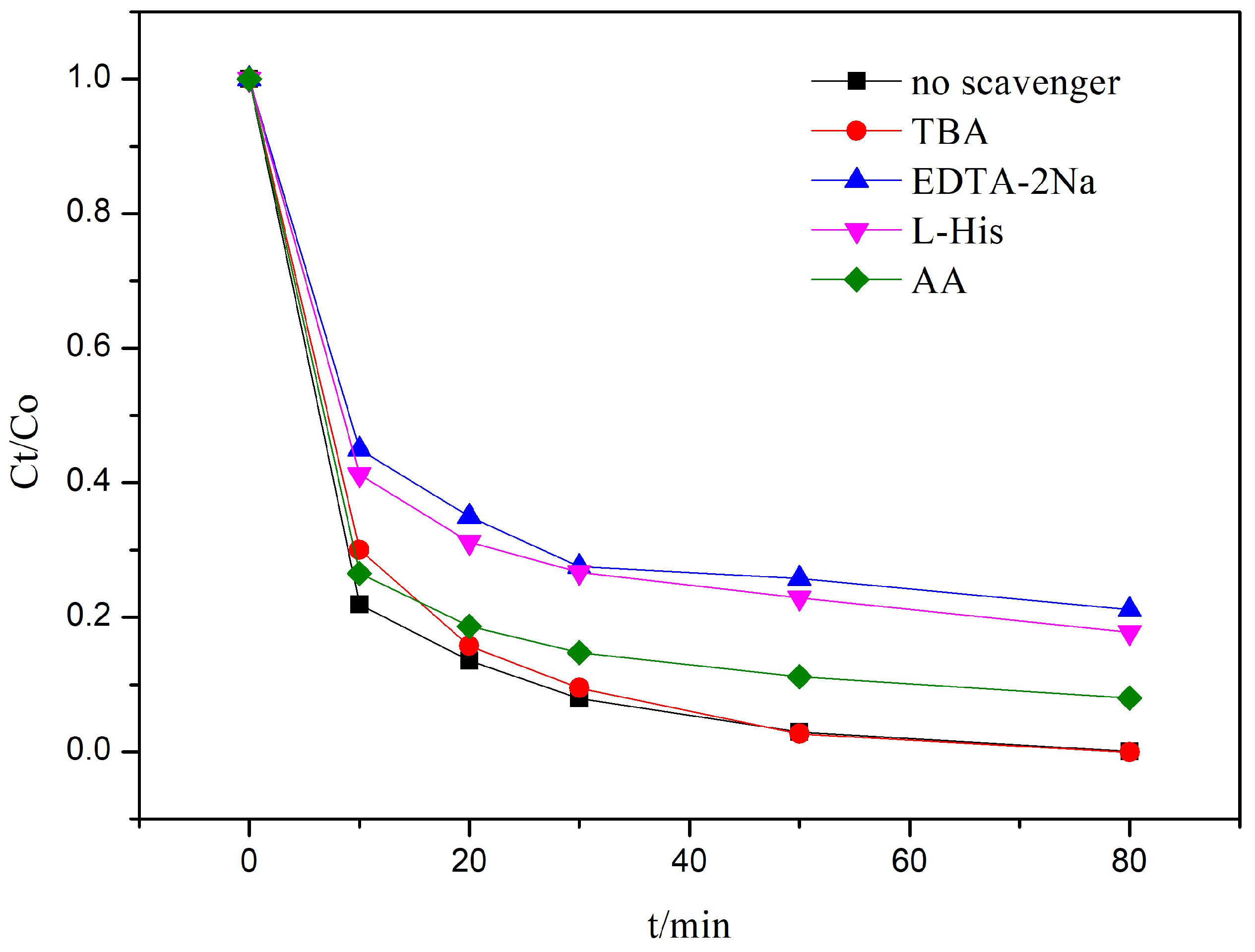 Preprints 142795 g004