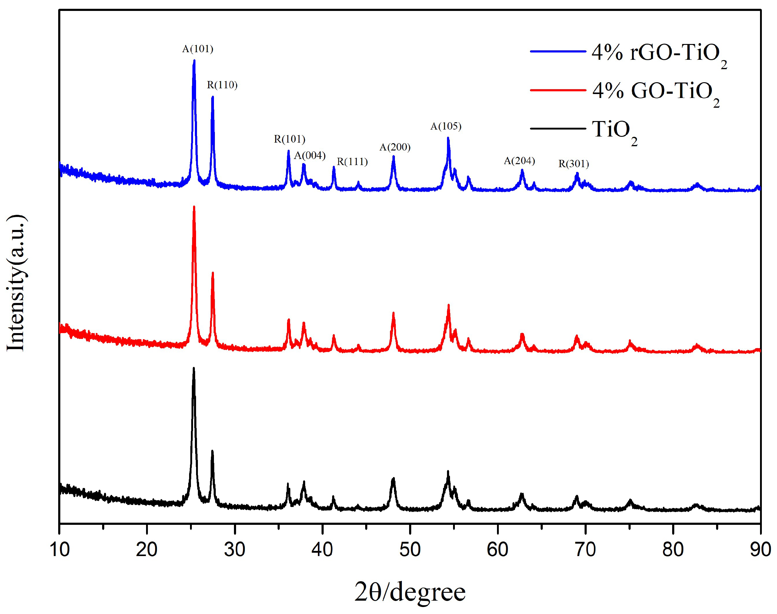 Preprints 142795 g006