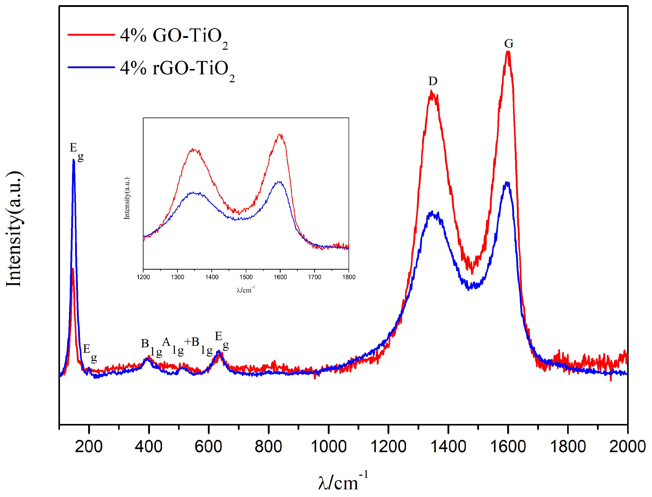 Preprints 142795 g007