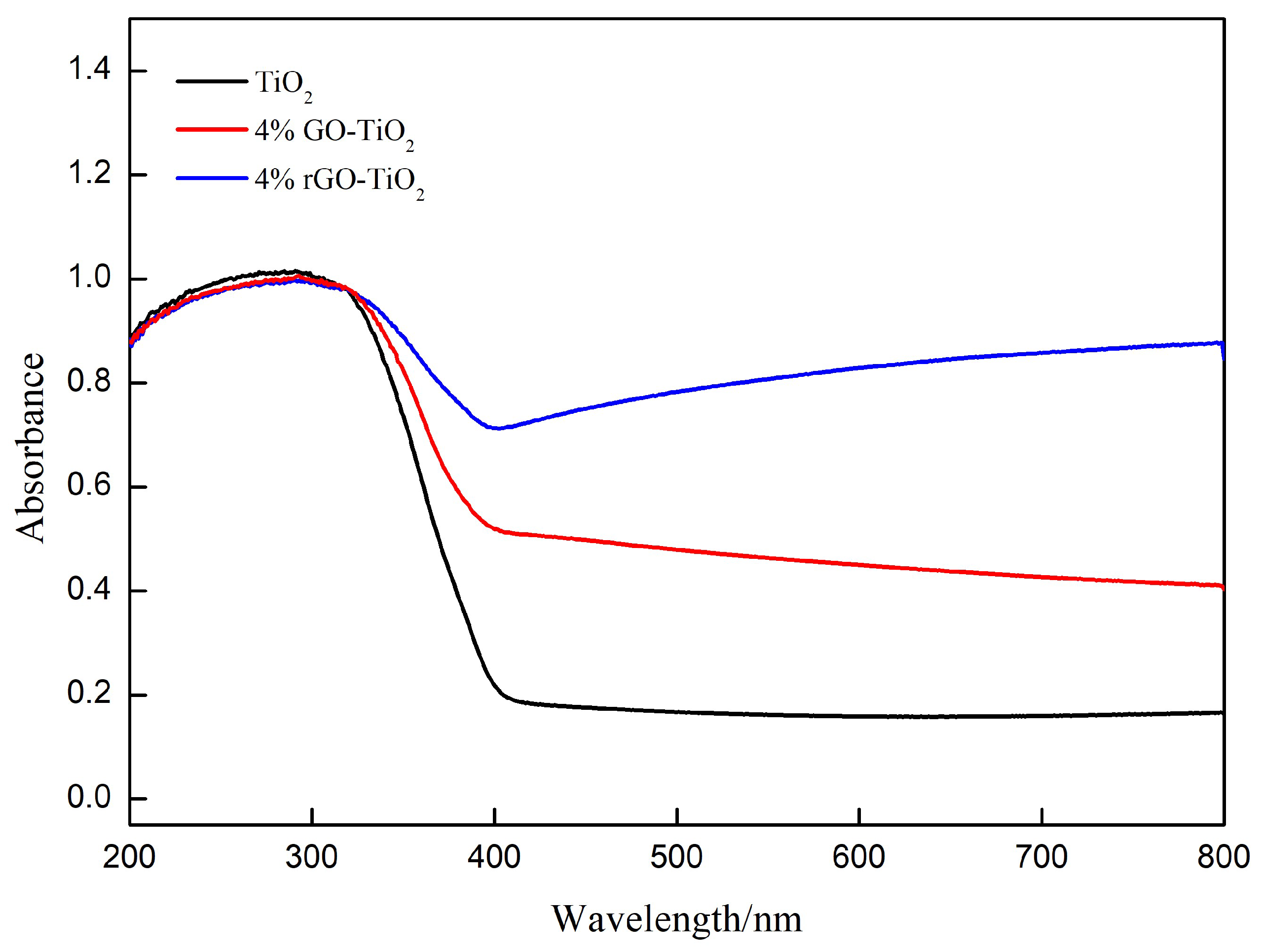 Preprints 142795 g008
