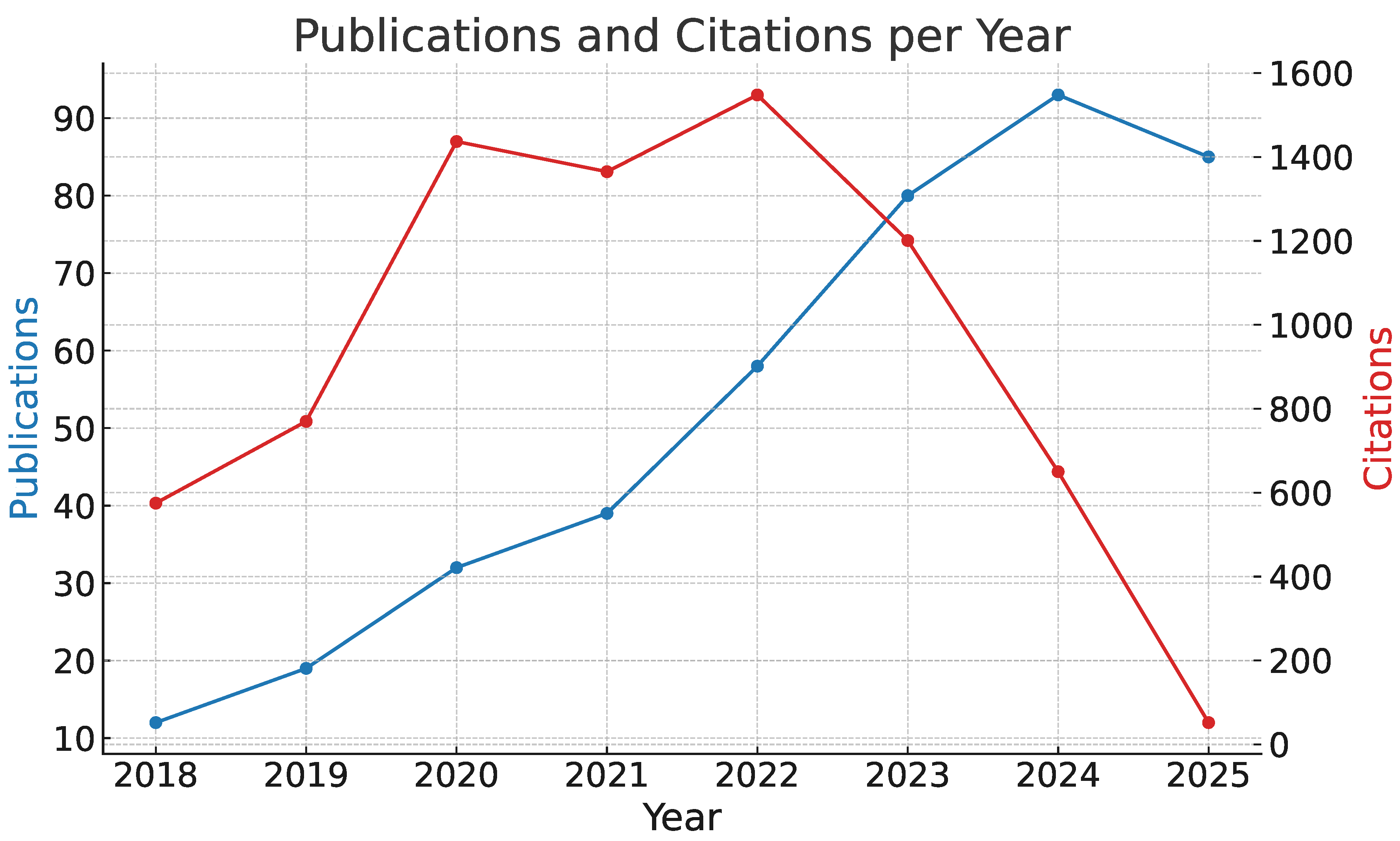 Preprints 170880 g001