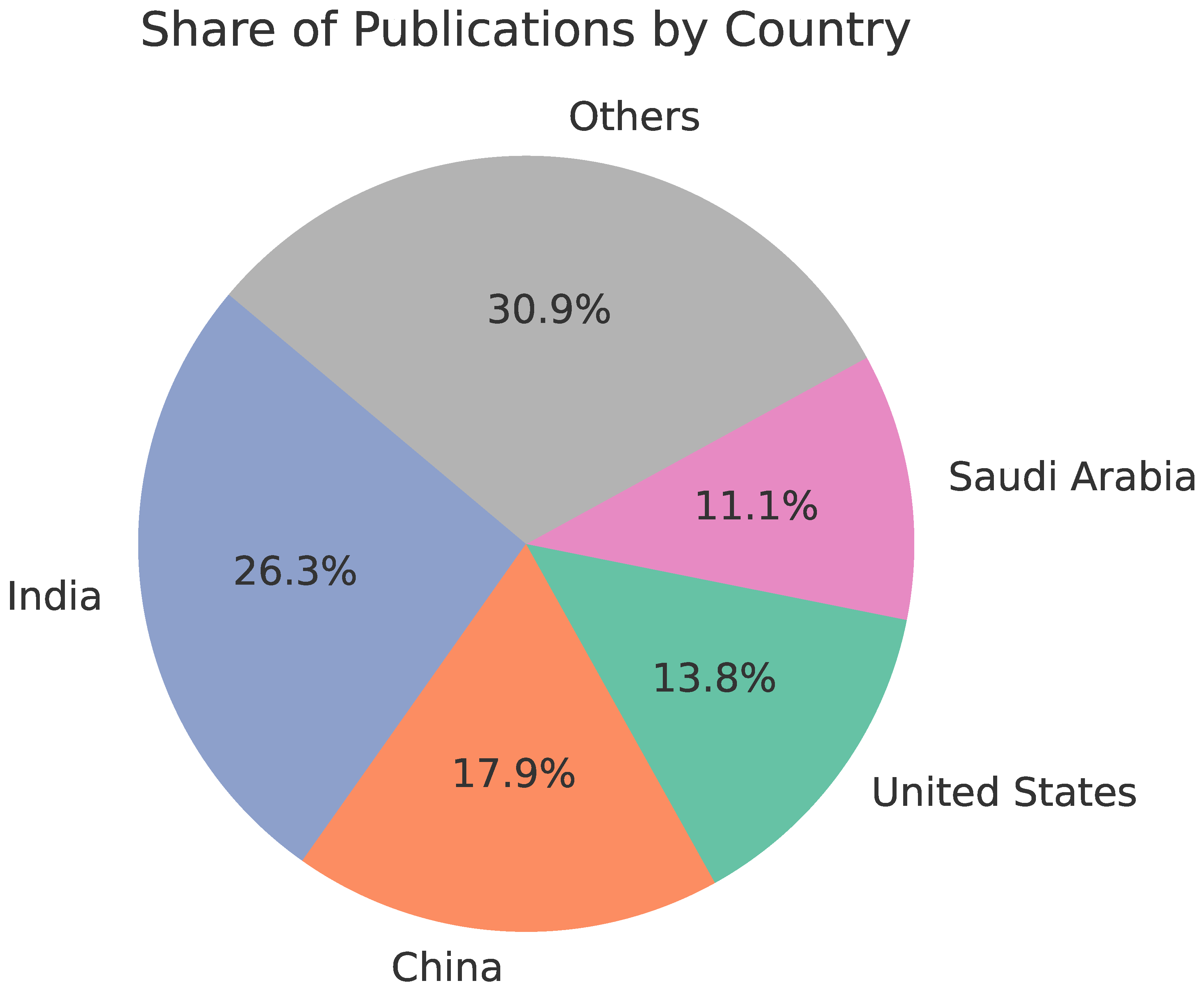 Preprints 170880 g002