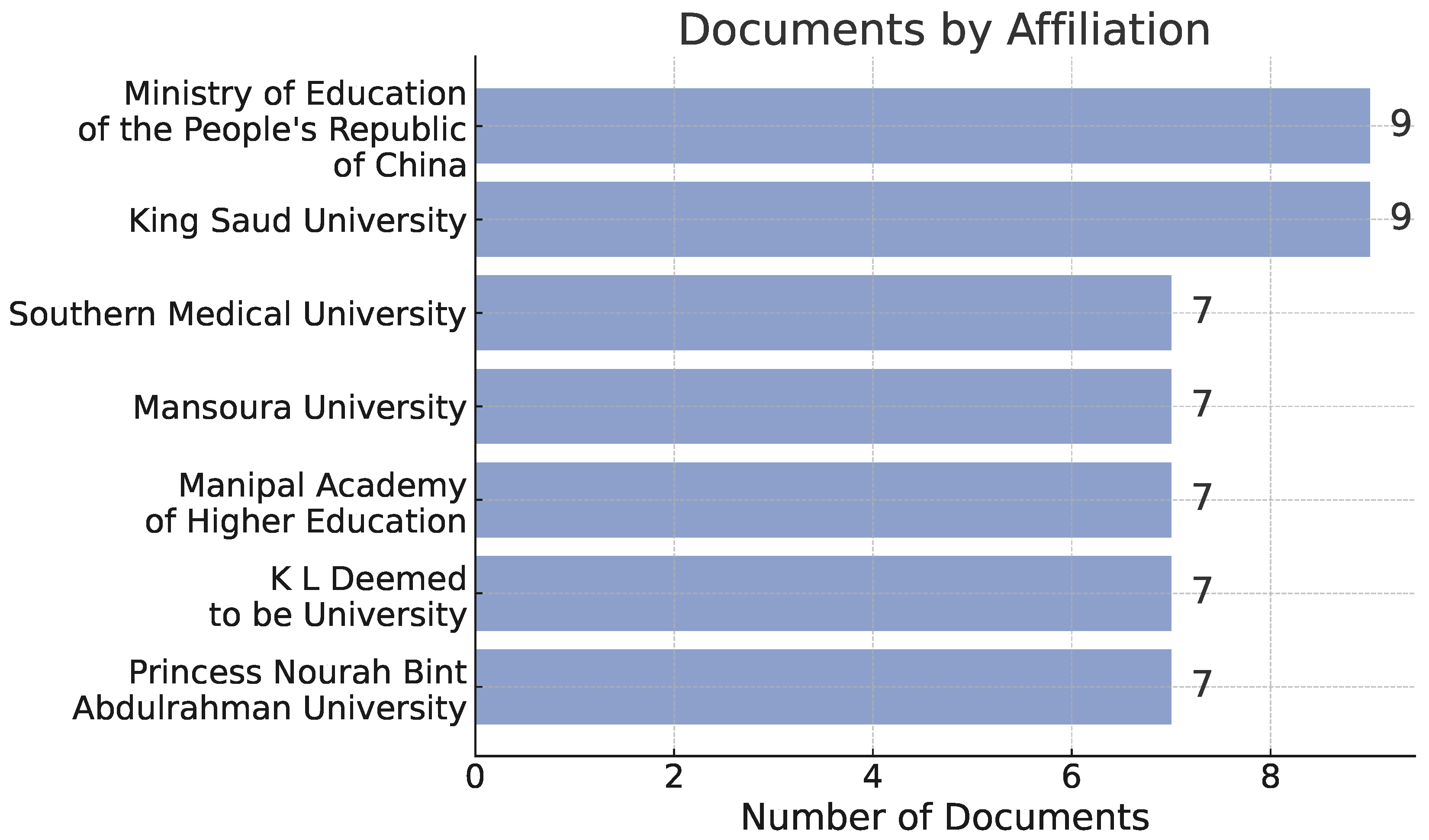 Preprints 170880 g003