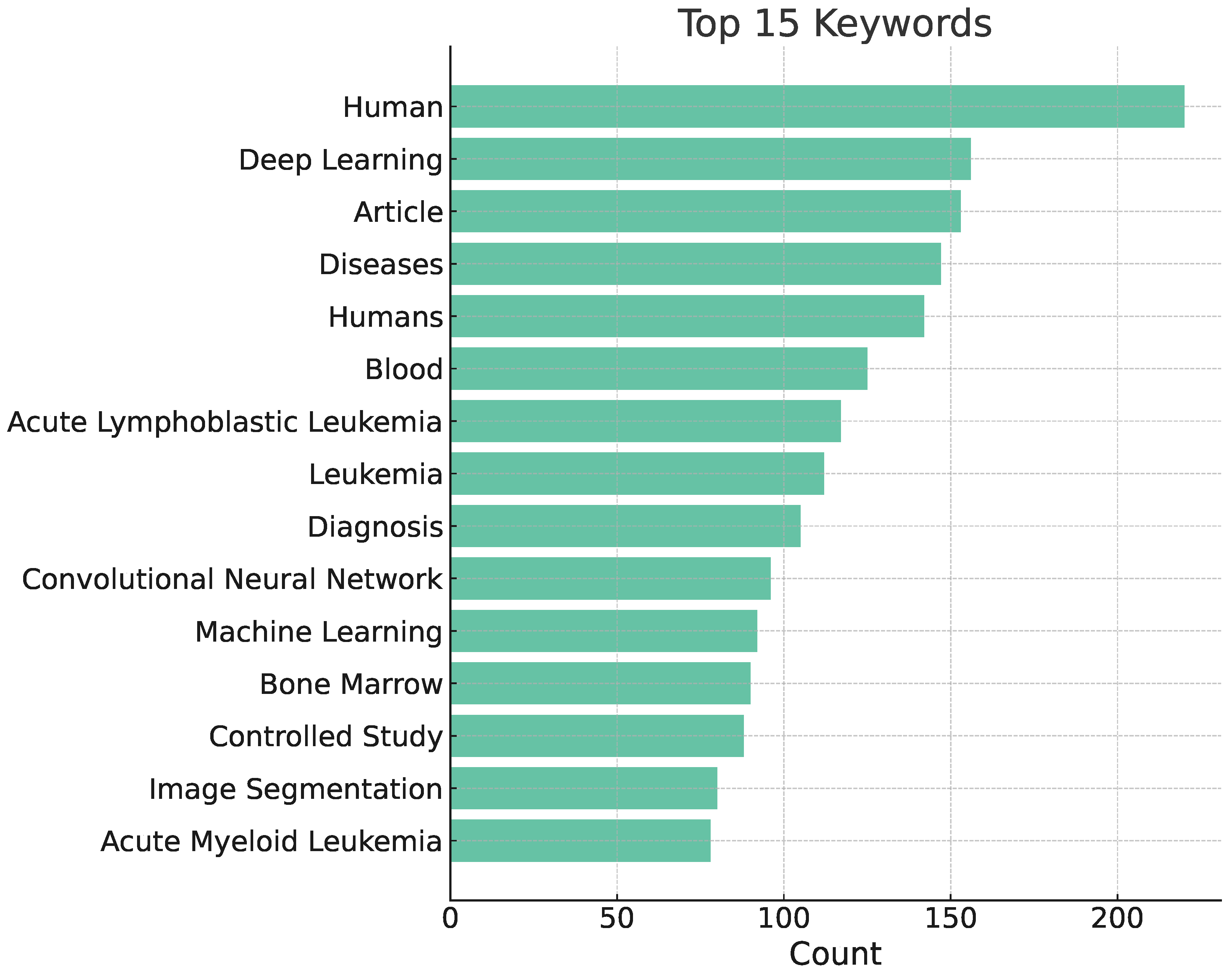Preprints 170880 g004