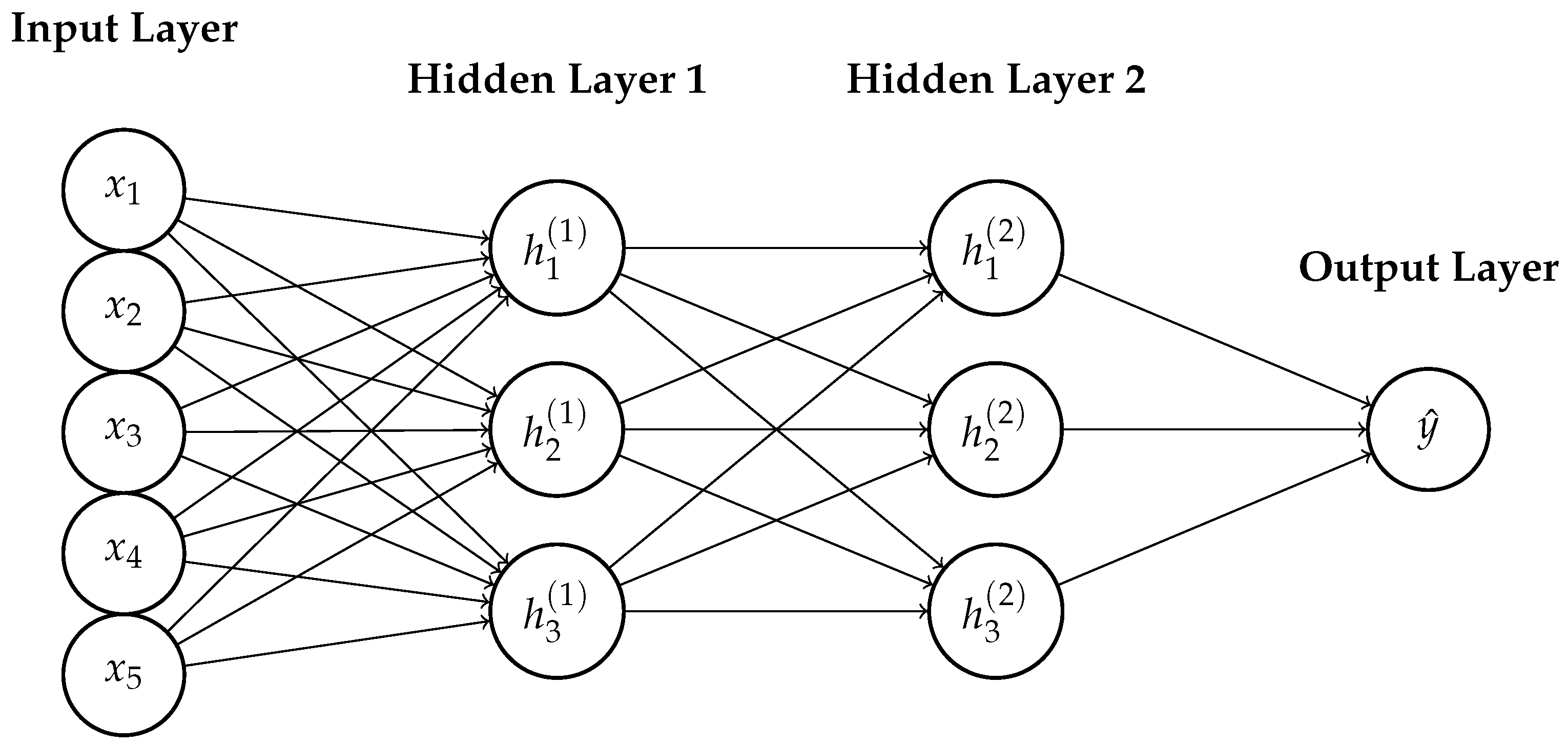 Preprints 170880 g0a2