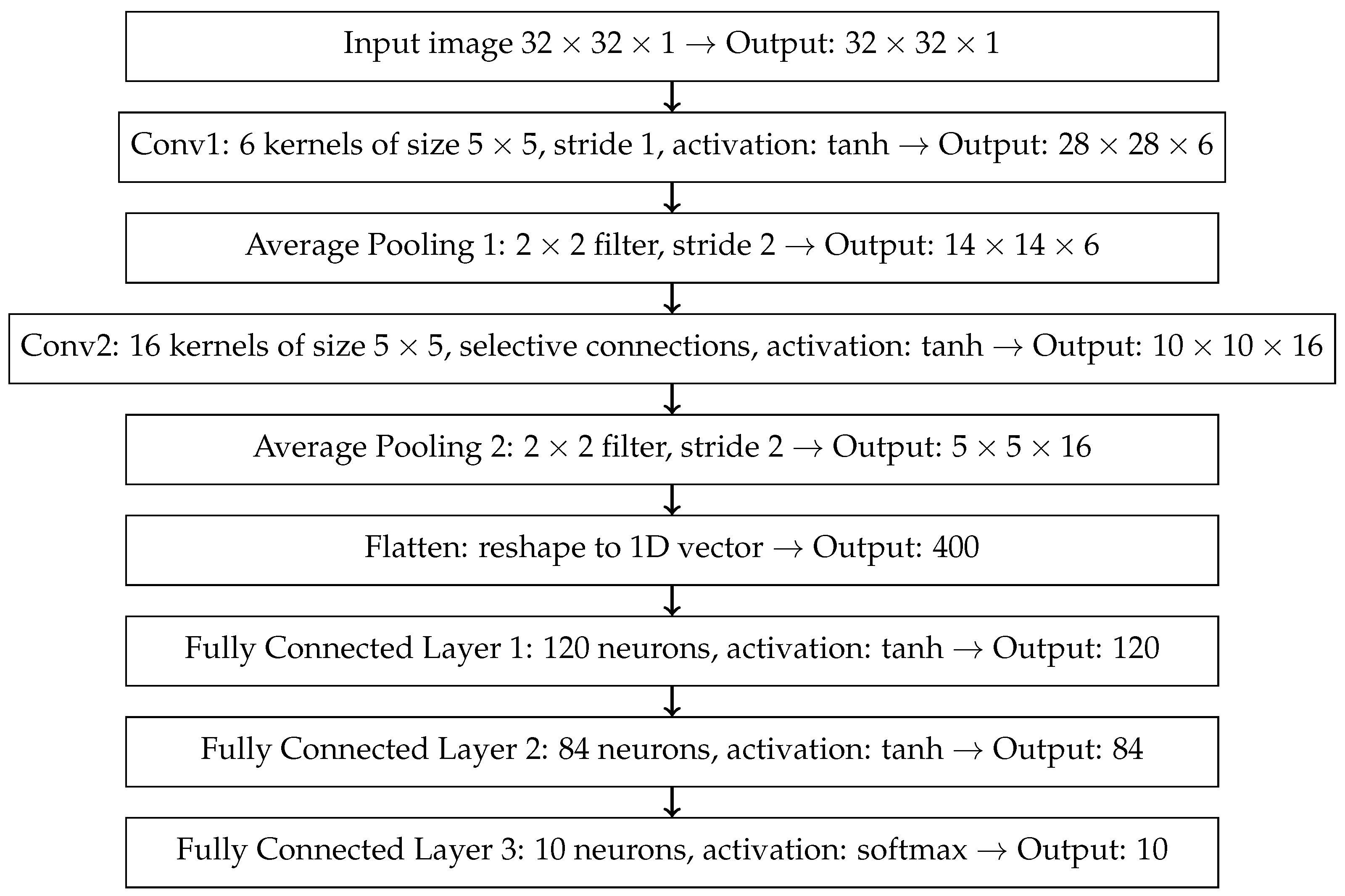 Preprints 170880 g0a3