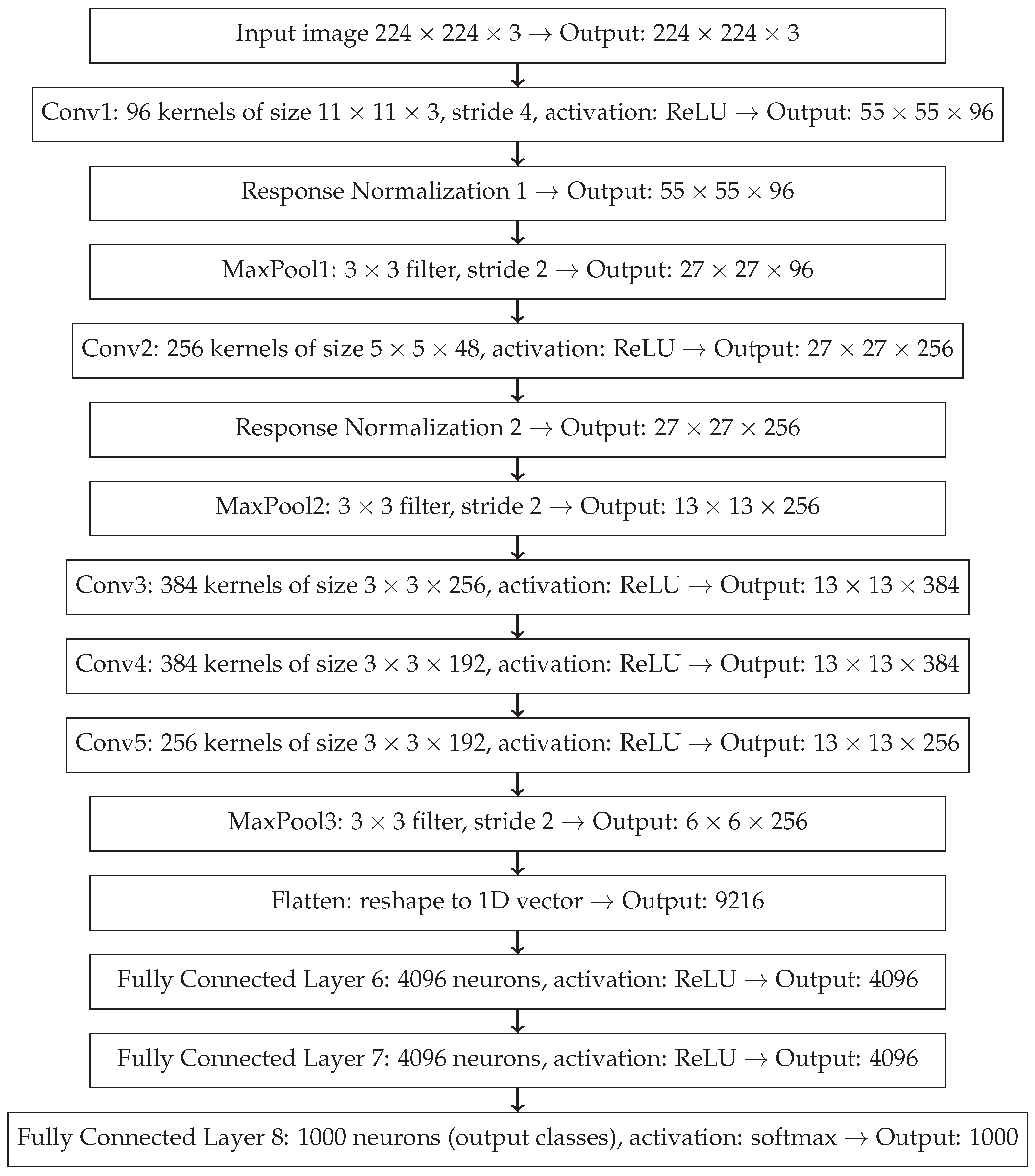 Preprints 170880 g0a4