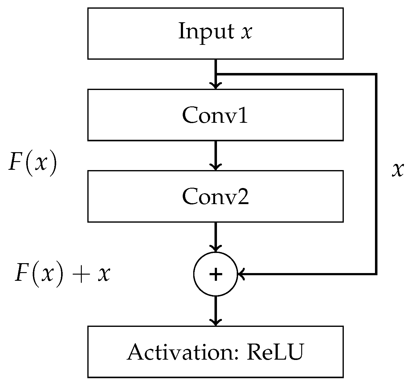 Preprints 170880 g0a6