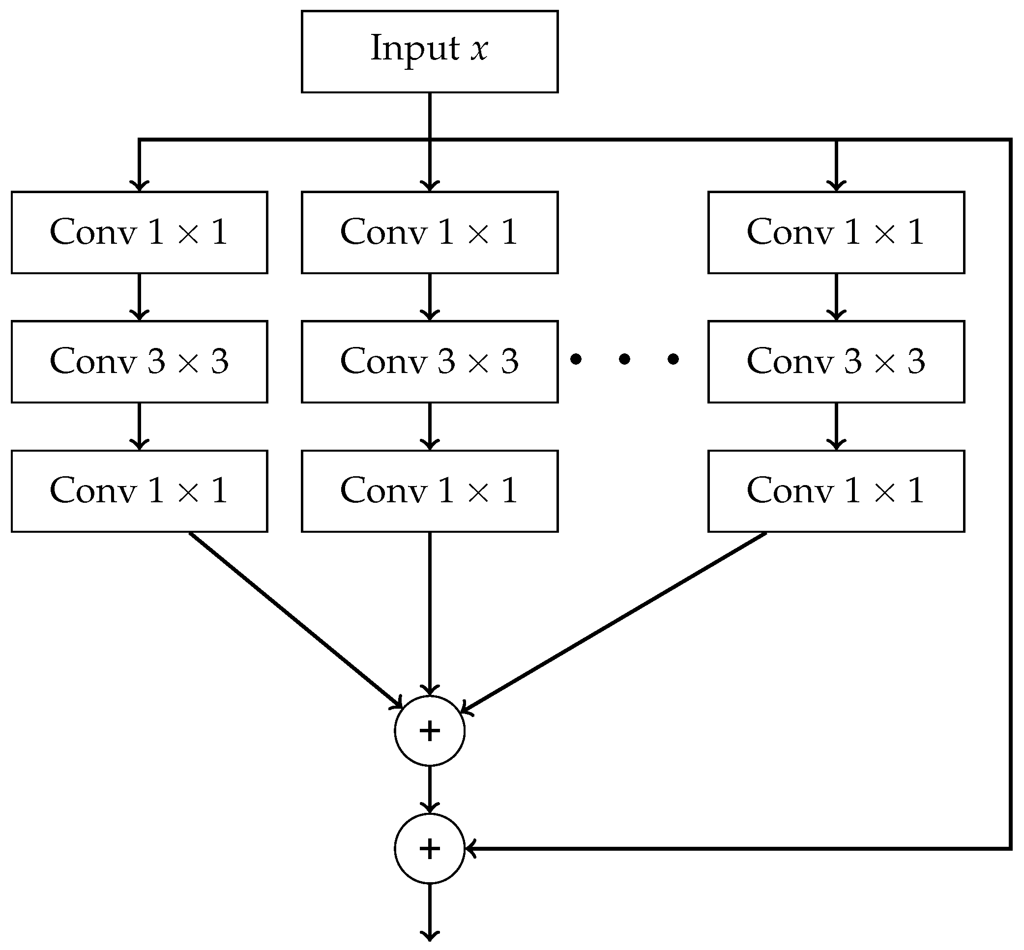 Preprints 170880 g0a7