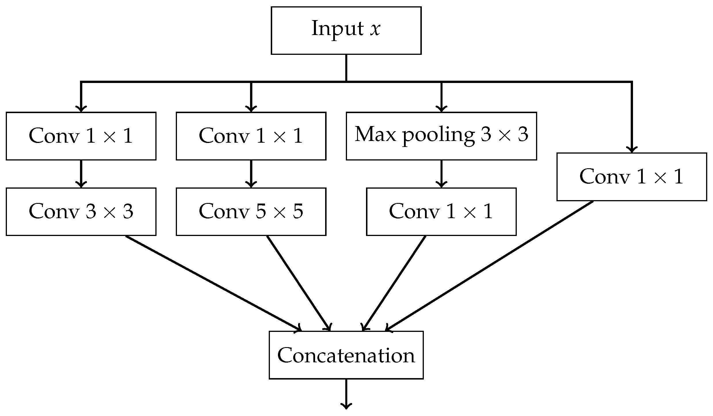Preprints 170880 g0a8