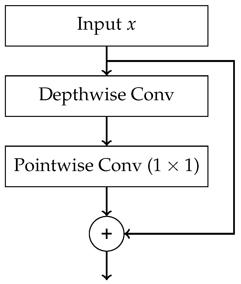 Preprints 170880 g0a9