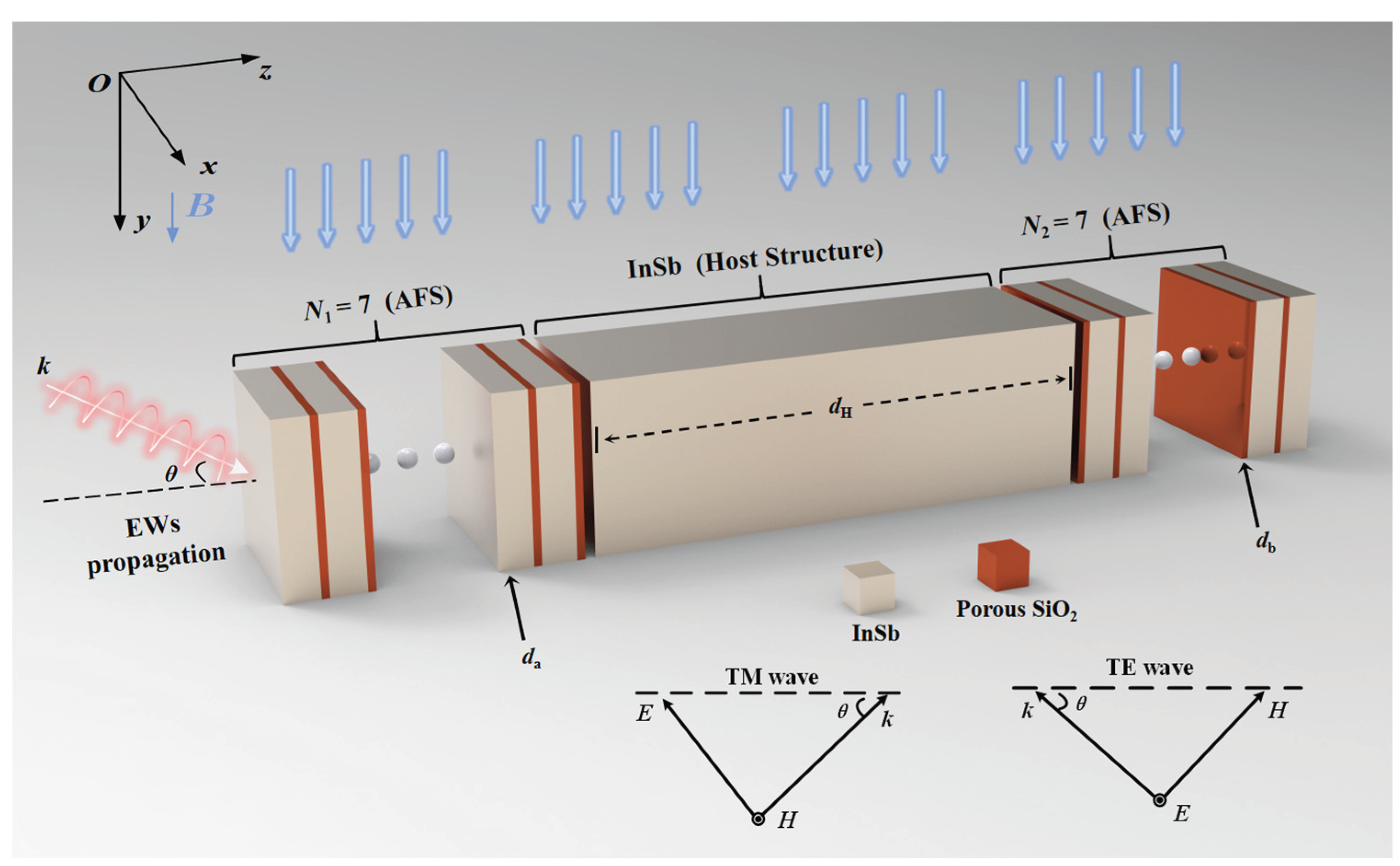 Preprints 199843 g001