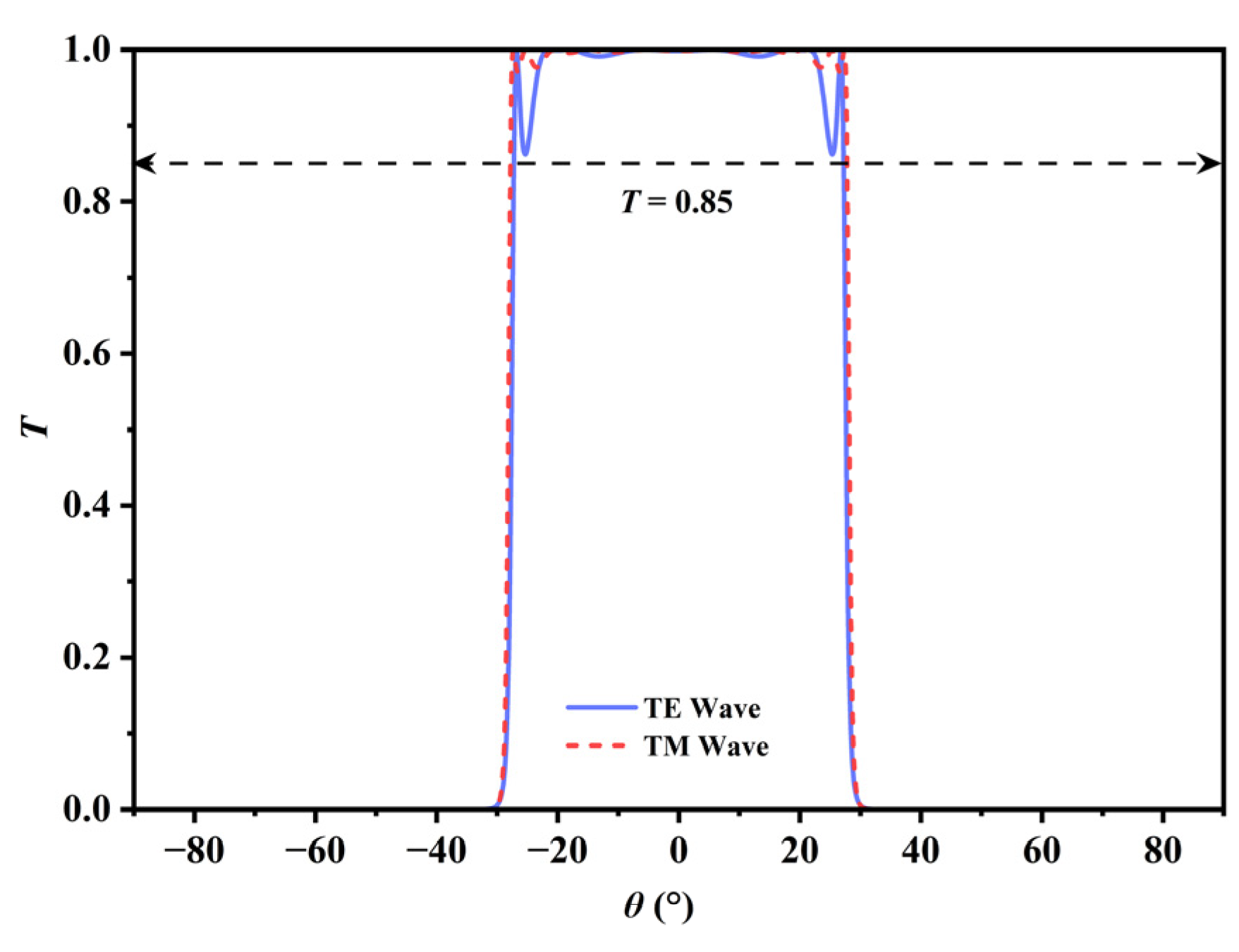 Preprints 199843 g002