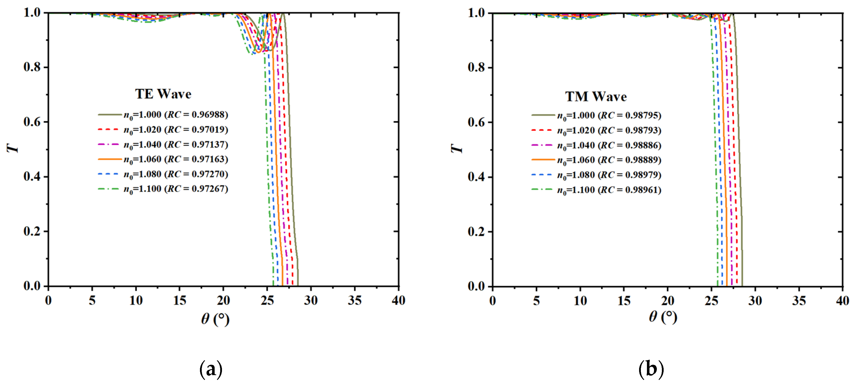 Preprints 199843 g003
