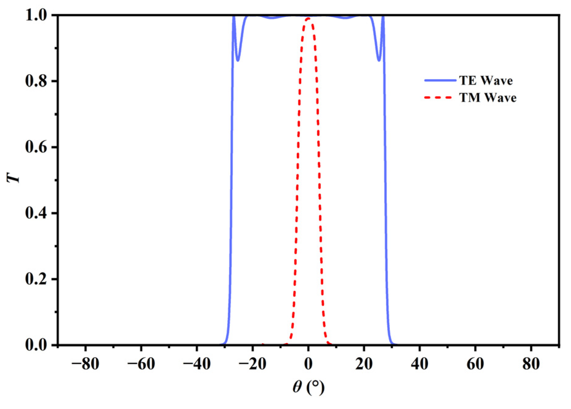 Preprints 199843 g004