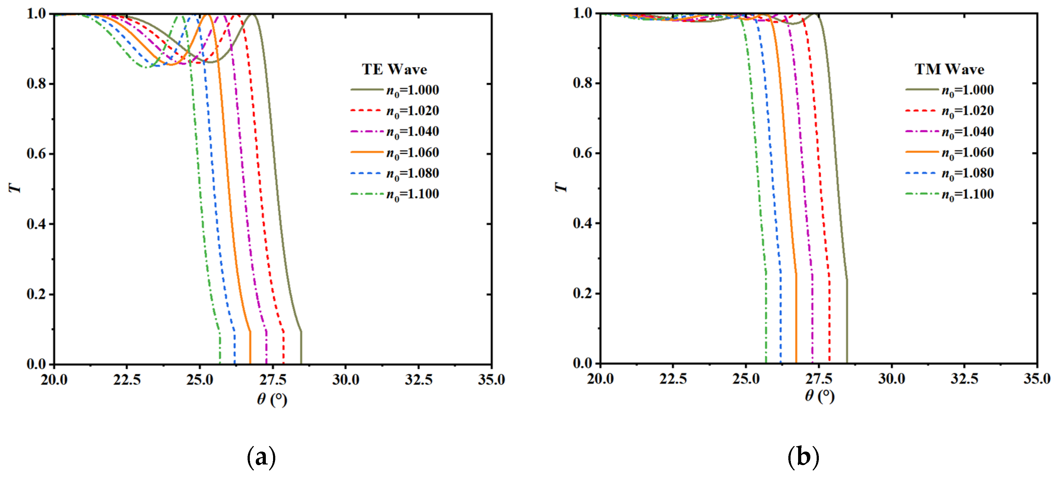 Preprints 199843 g005