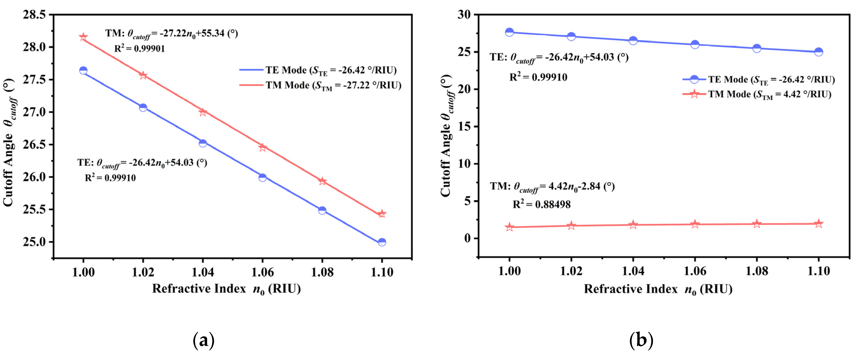 Preprints 199843 g006