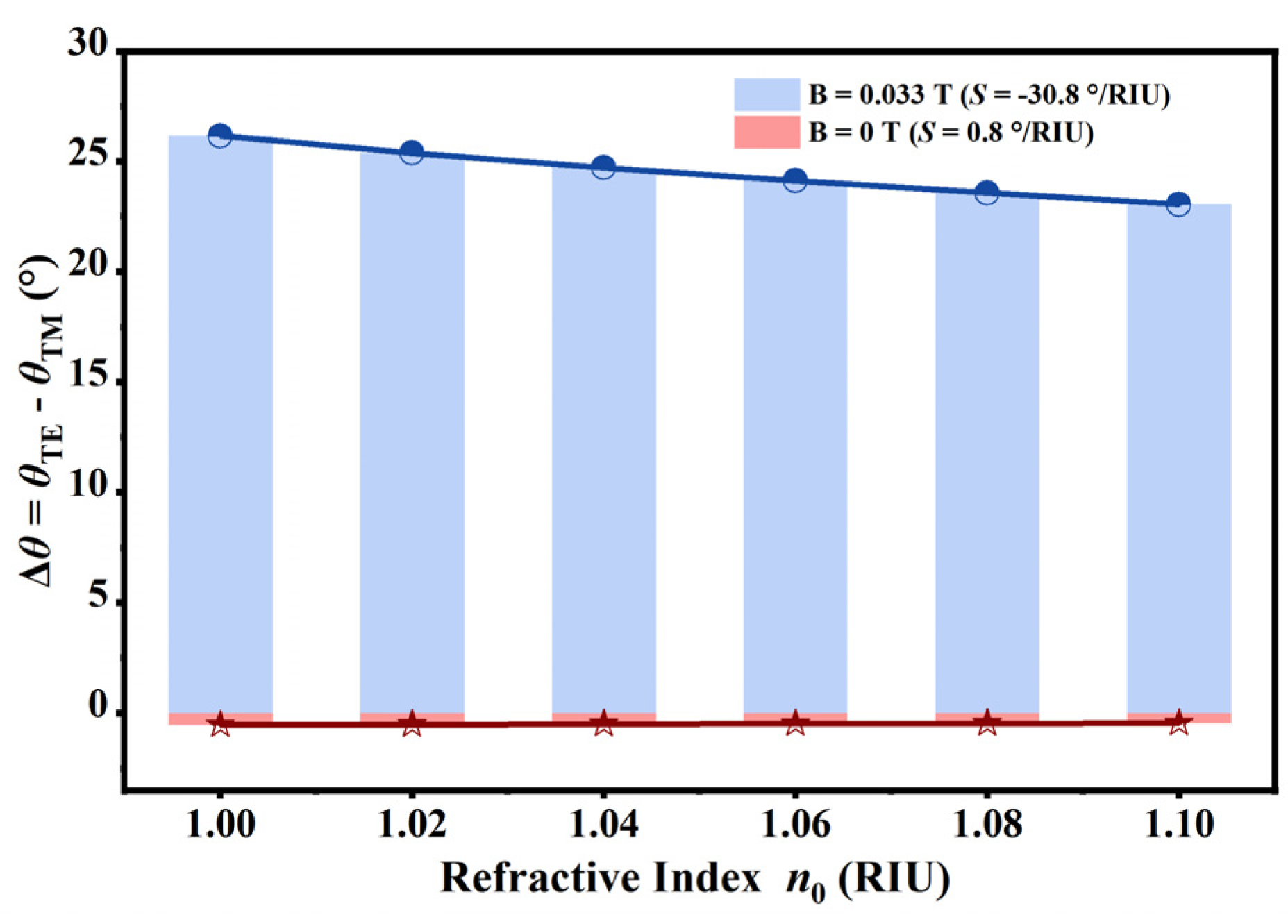 Preprints 199843 g007