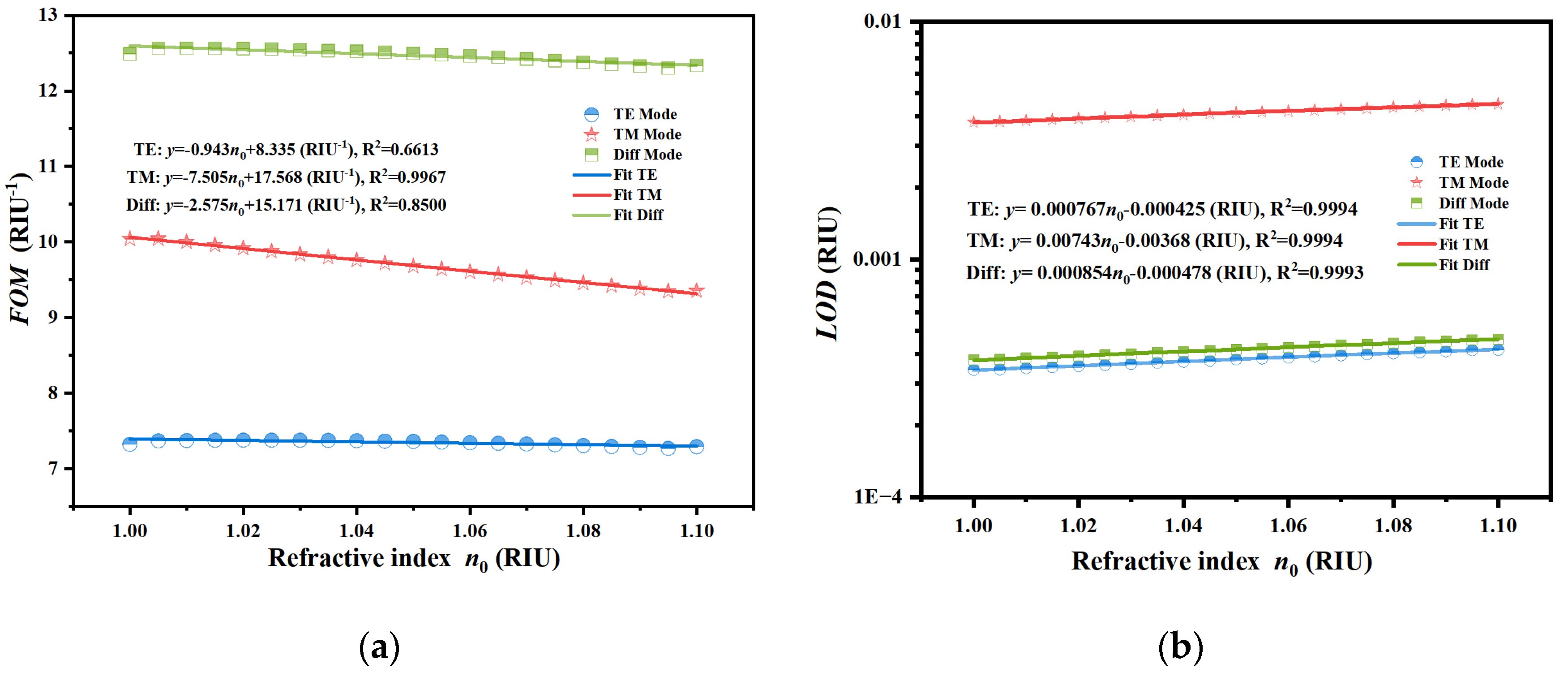 Preprints 199843 g008