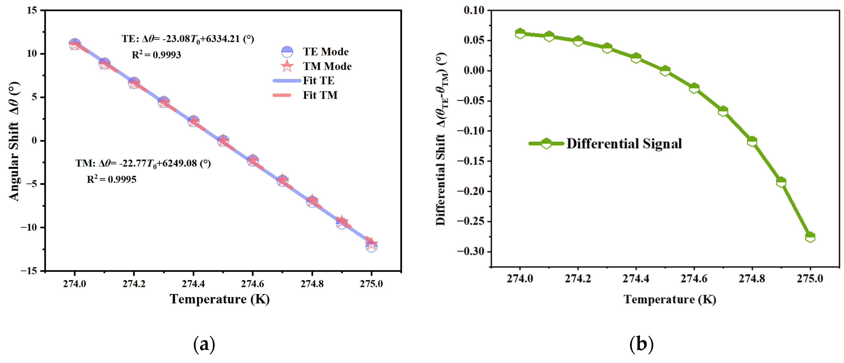 Preprints 199843 g009