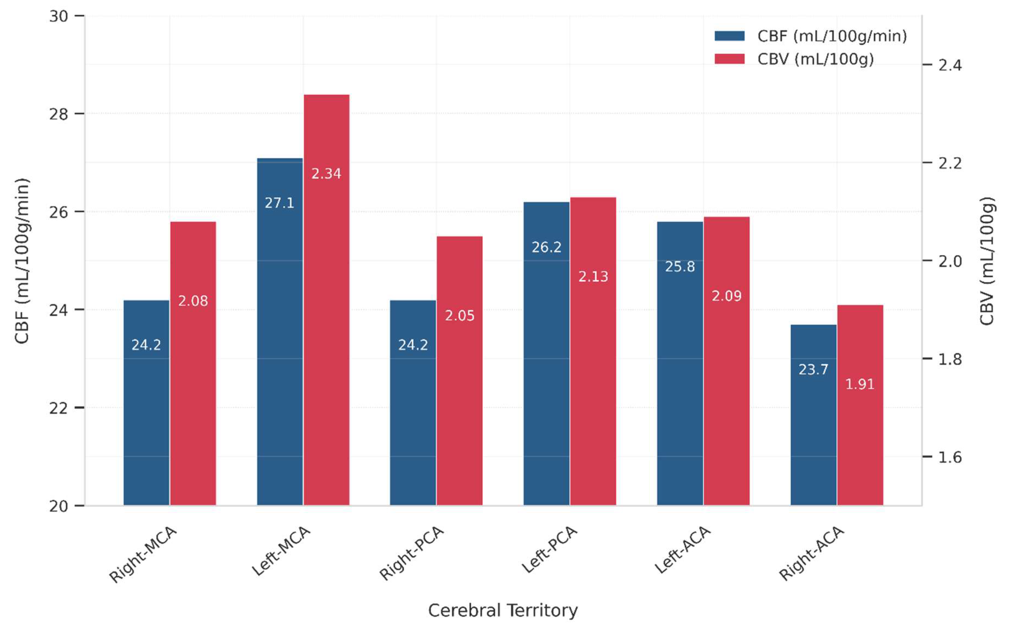 Preprints 171607 g001