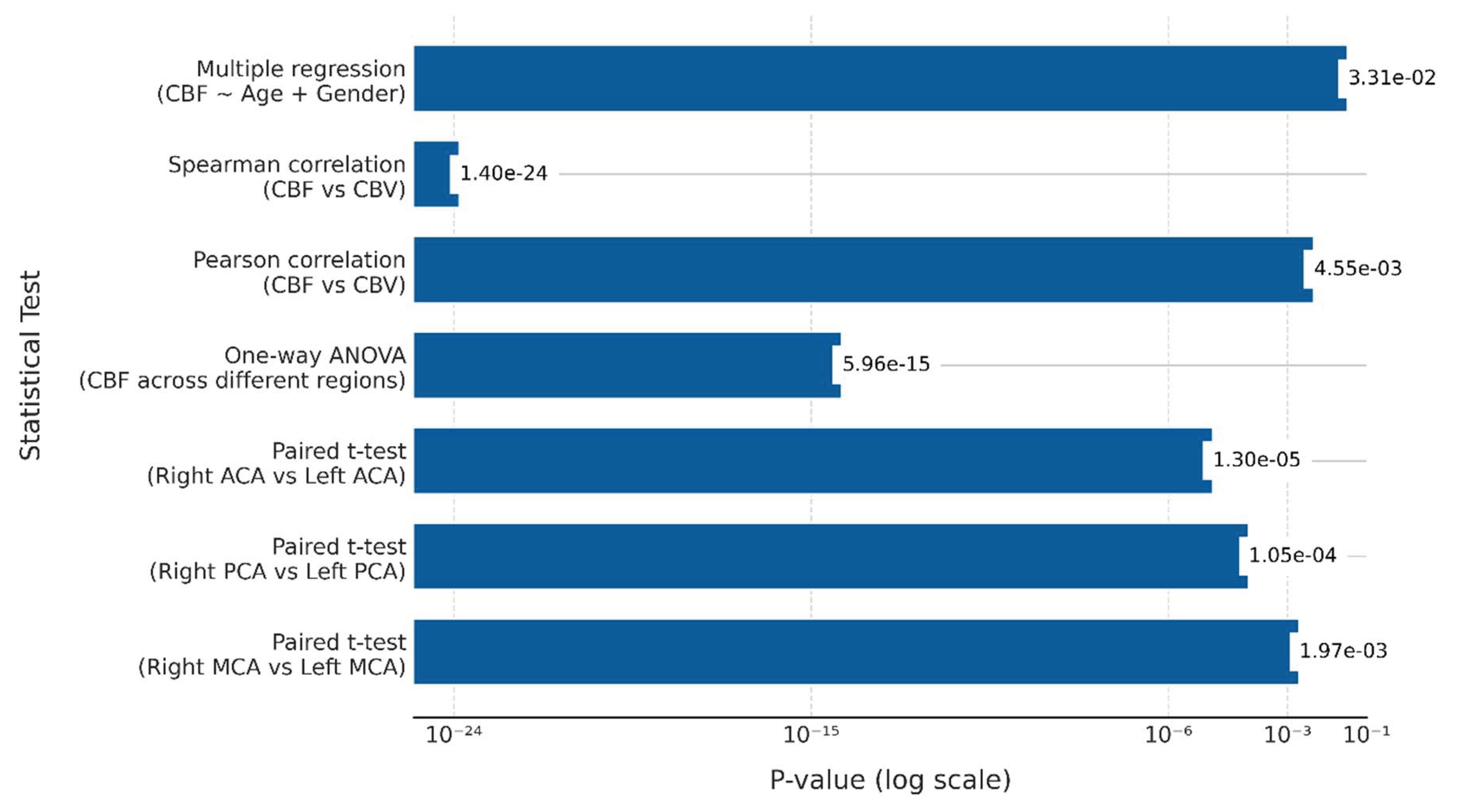 Preprints 171607 g002