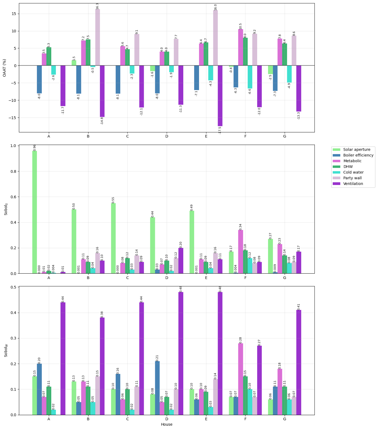 Preprints 217219 g002 Preprints 217219 g002
