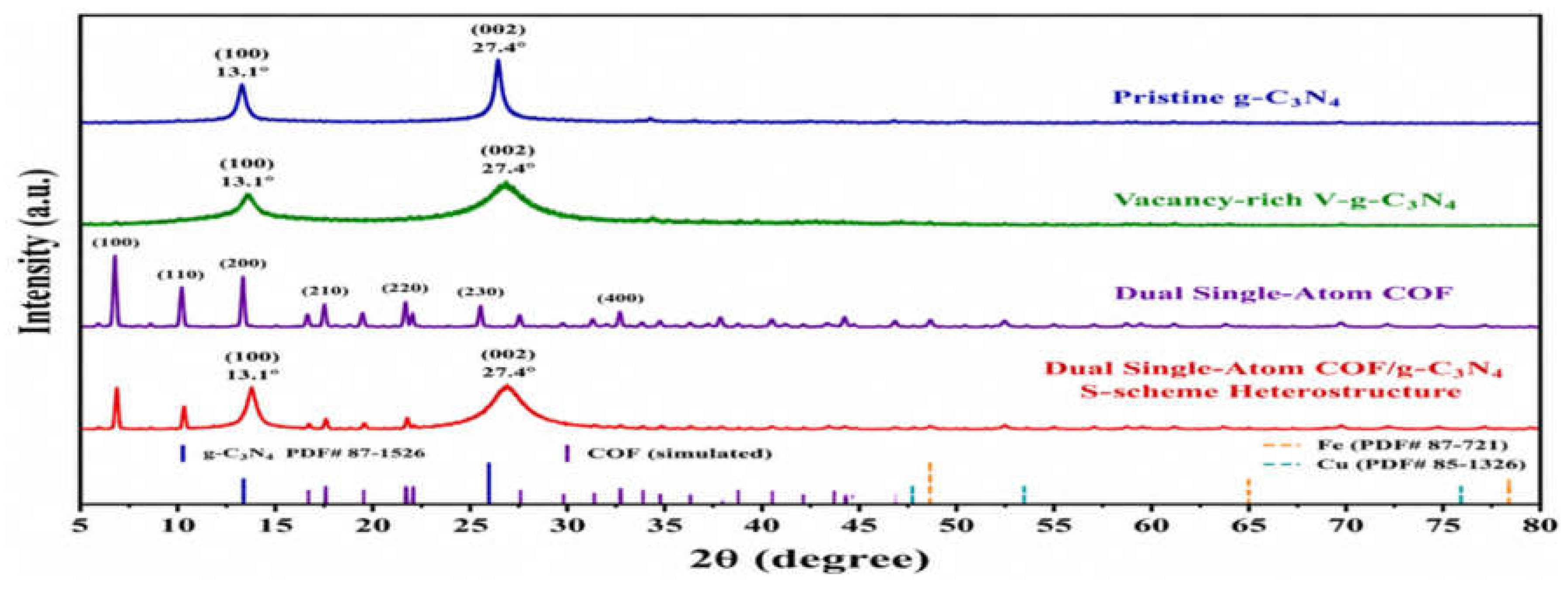 Preprints 222544 g001 Preprints 222544 g001
