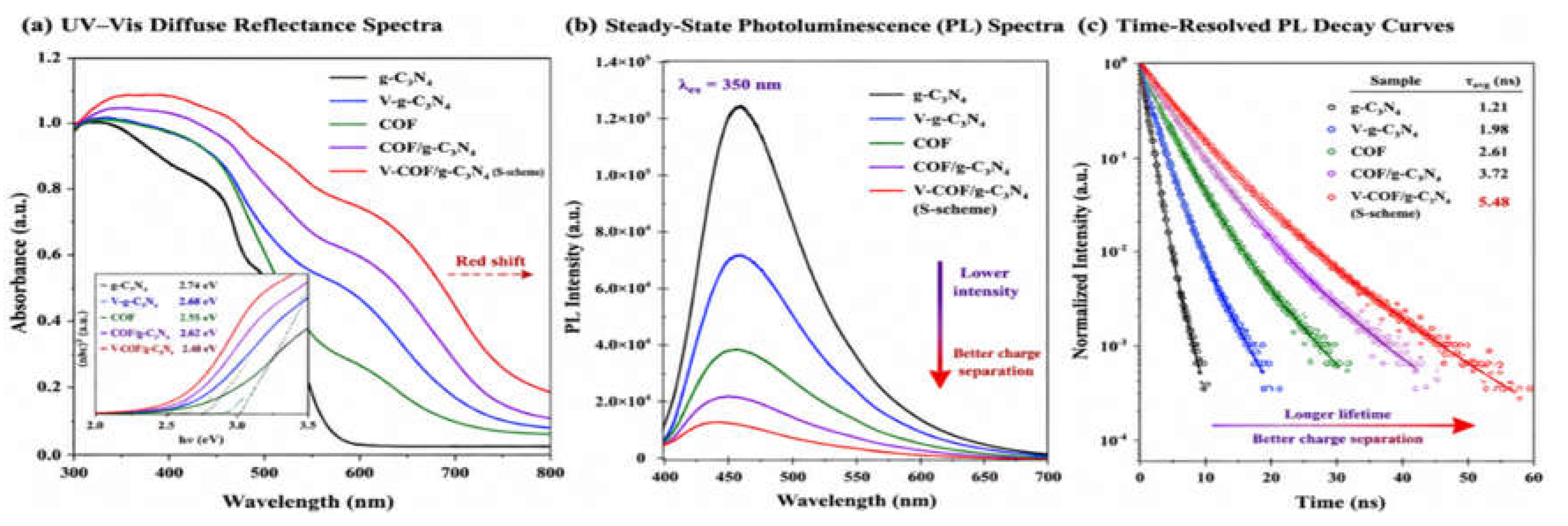 Preprints 222544 g004 Preprints 222544 g004