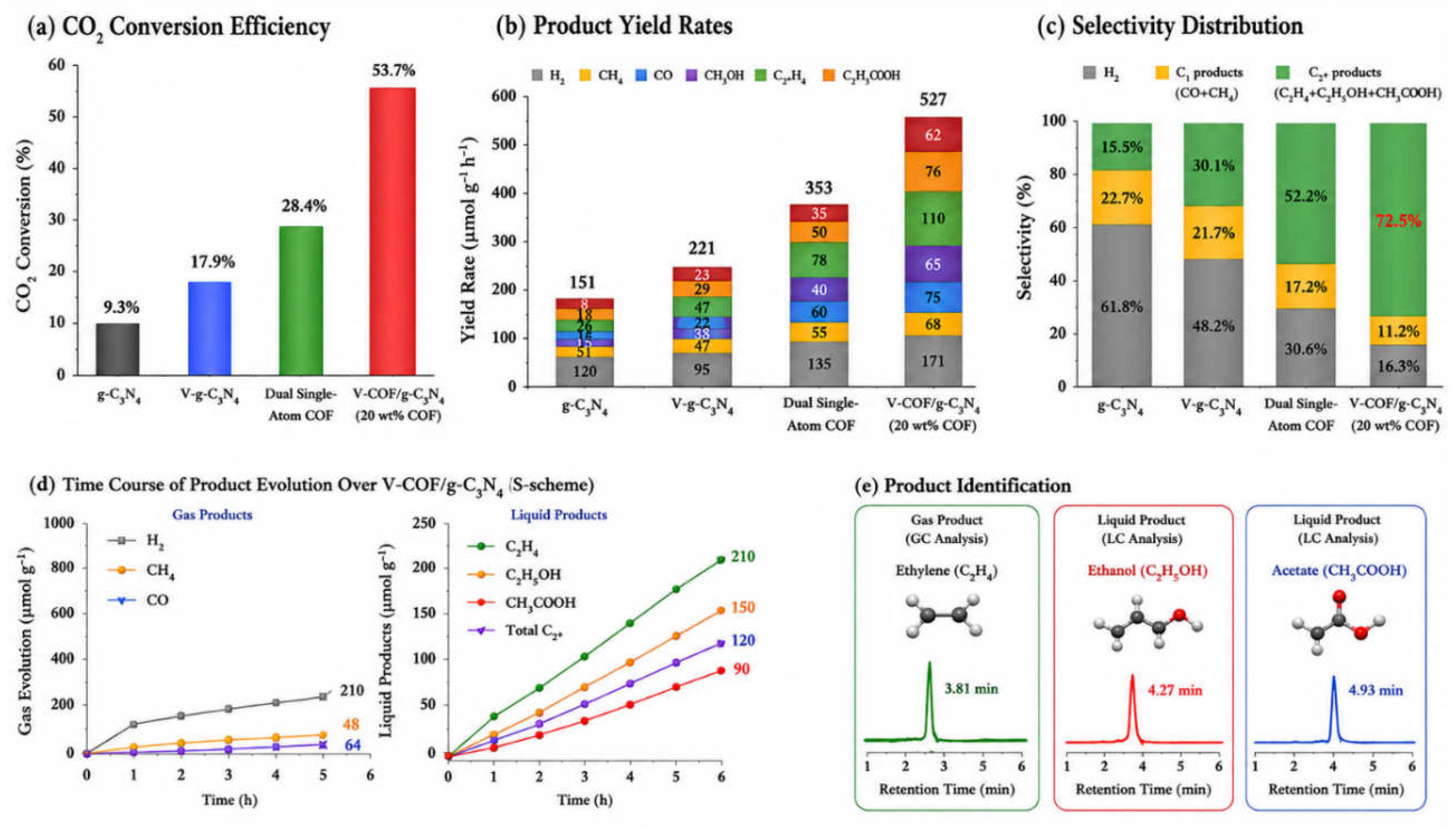 Preprints 222544 g006 Preprints 222544 g006