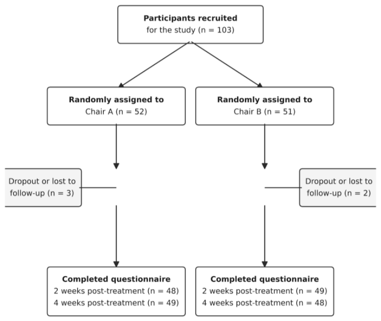 Preprints 215459 g001