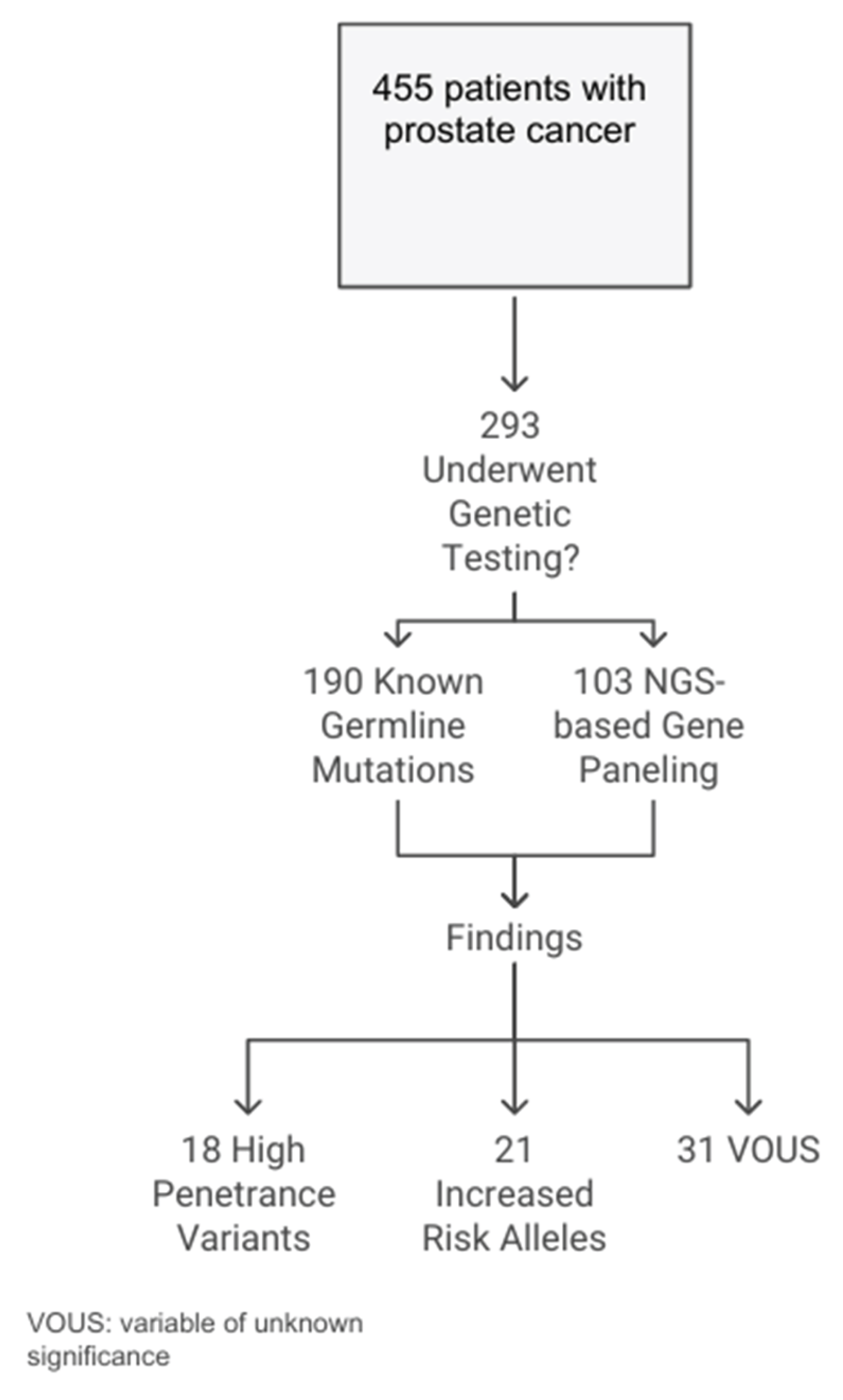 Preprints 172366 g001