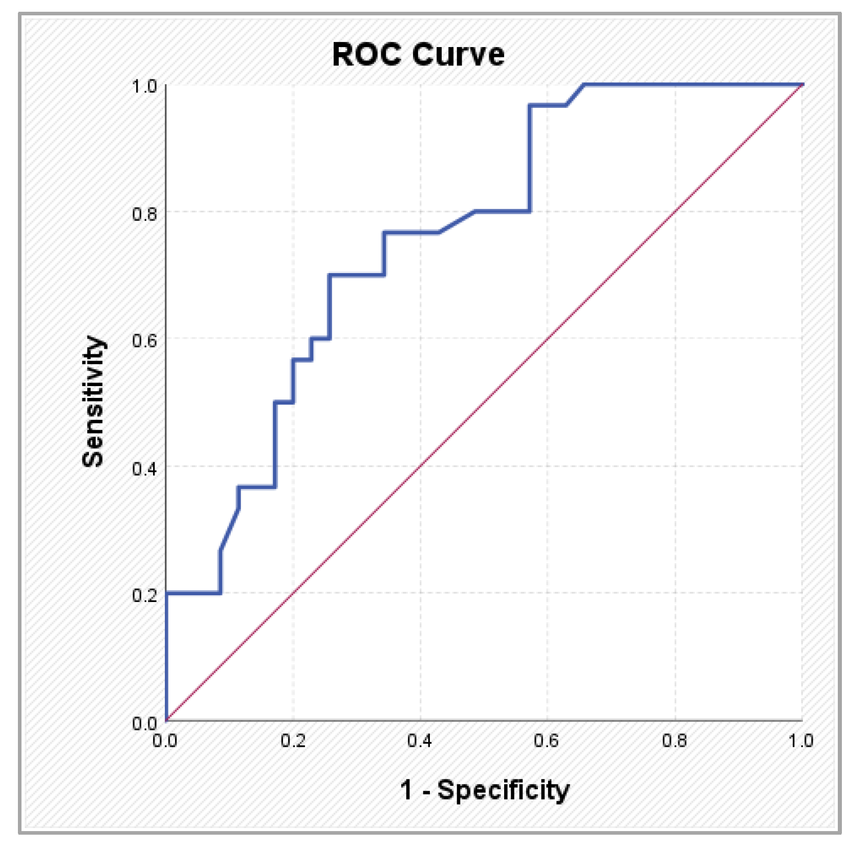 Preprints 197146 g004