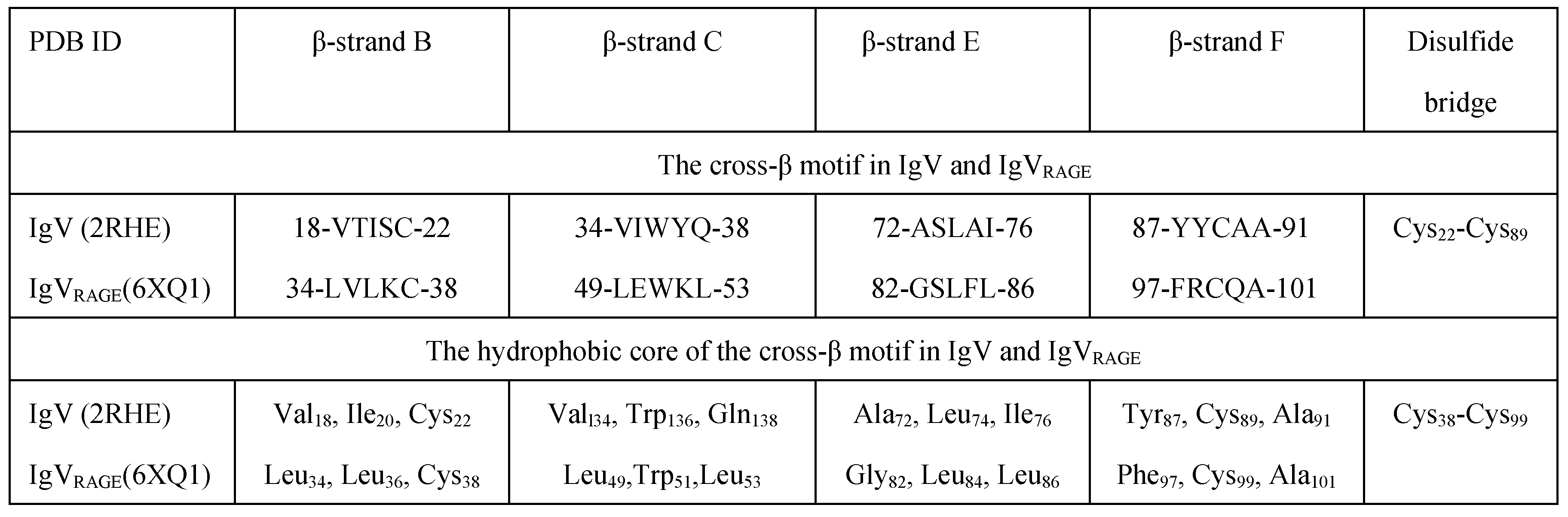 Preprints 181466 g003