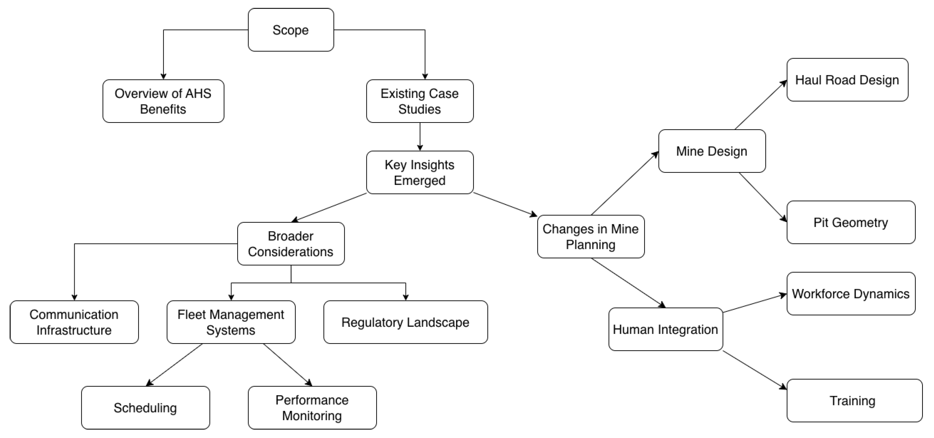 Preprints 199872 g001
