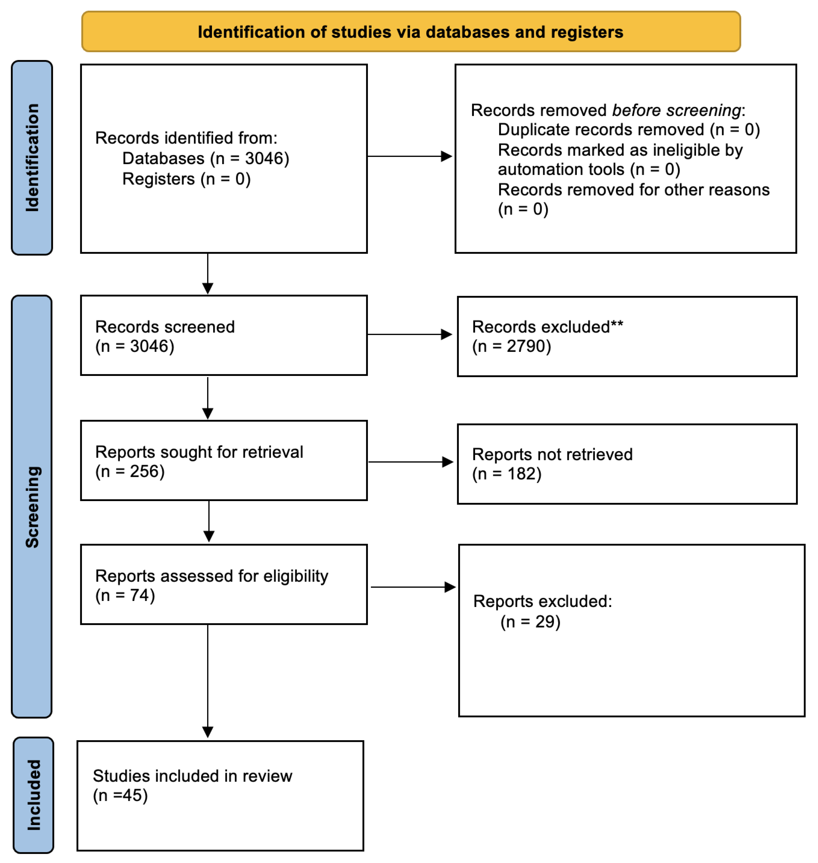 Preprints 199872 g002