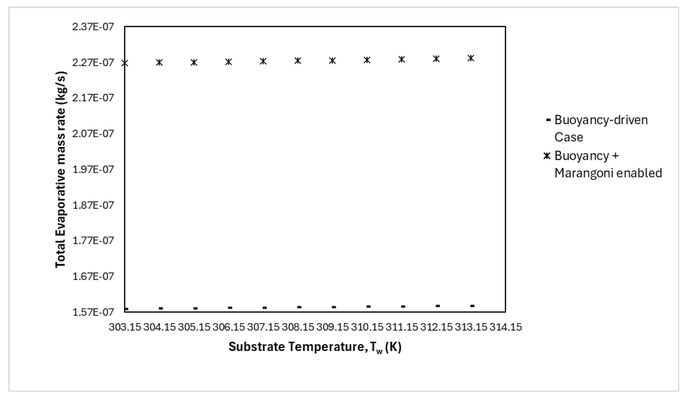Preprints 191837 g013