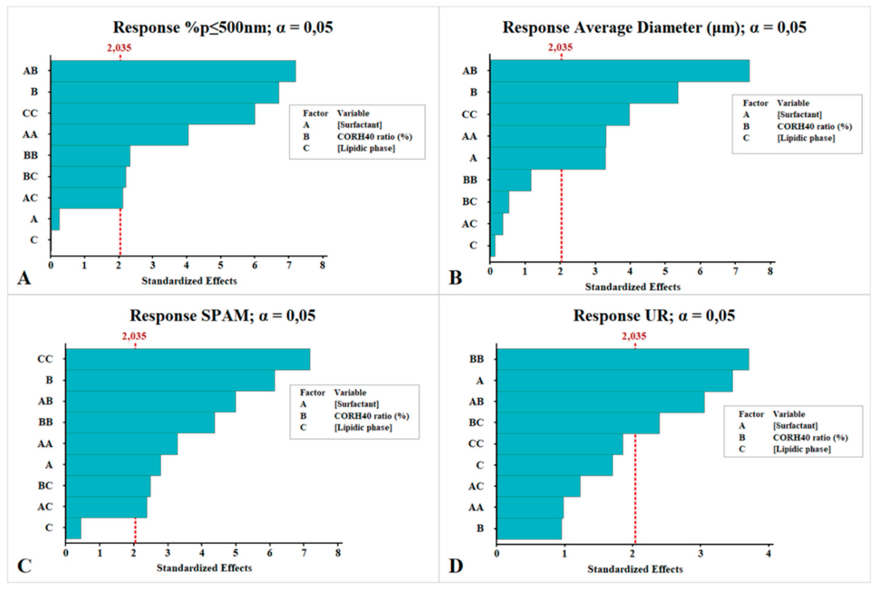 Preprints 194392 g001